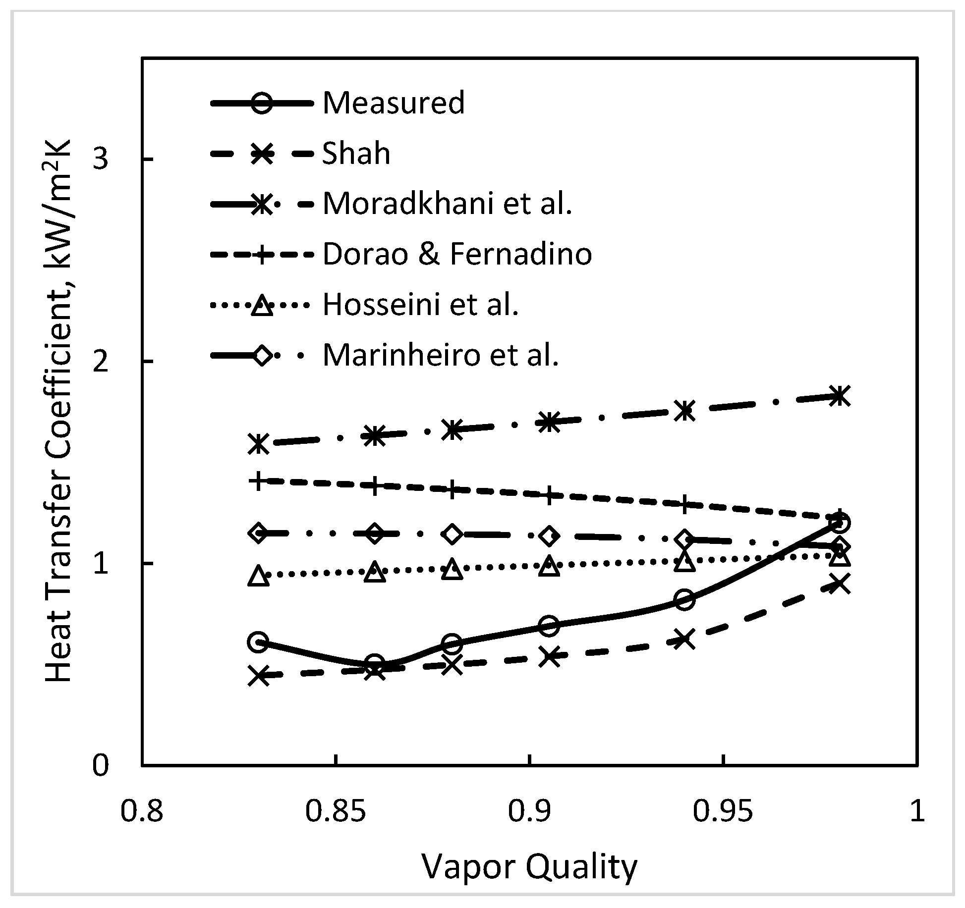 Thermo 04 00010 g004