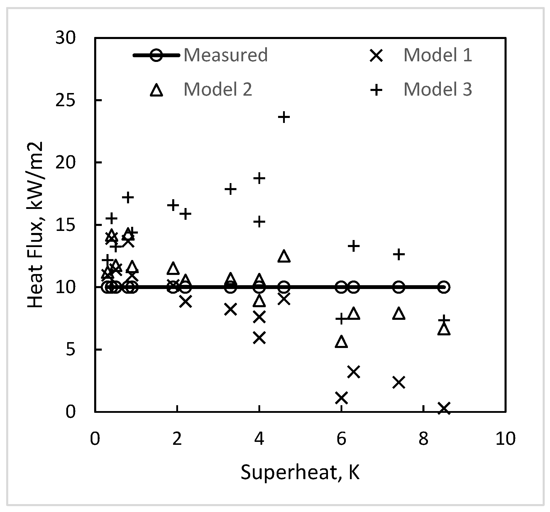 Thermo 04 00010 g005