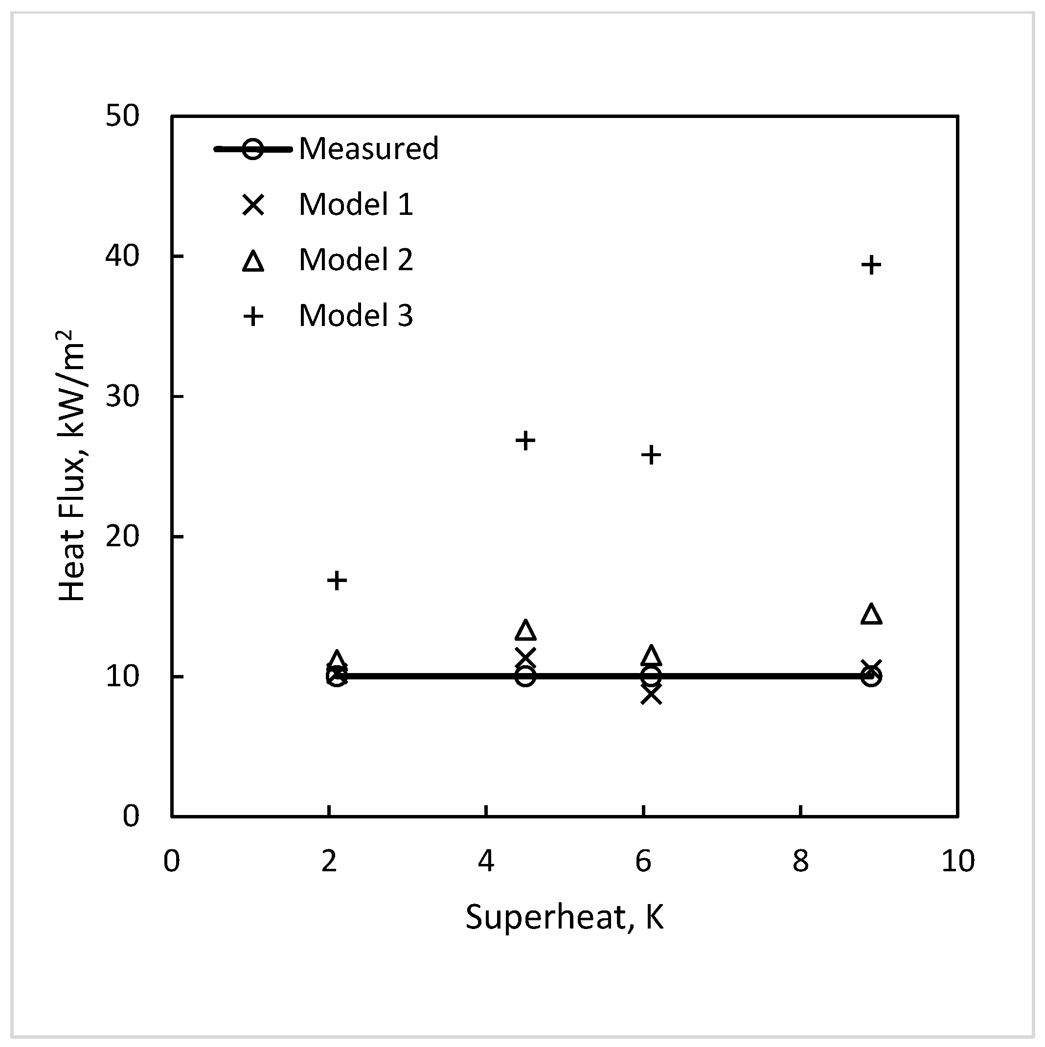 Thermo 04 00010 g006