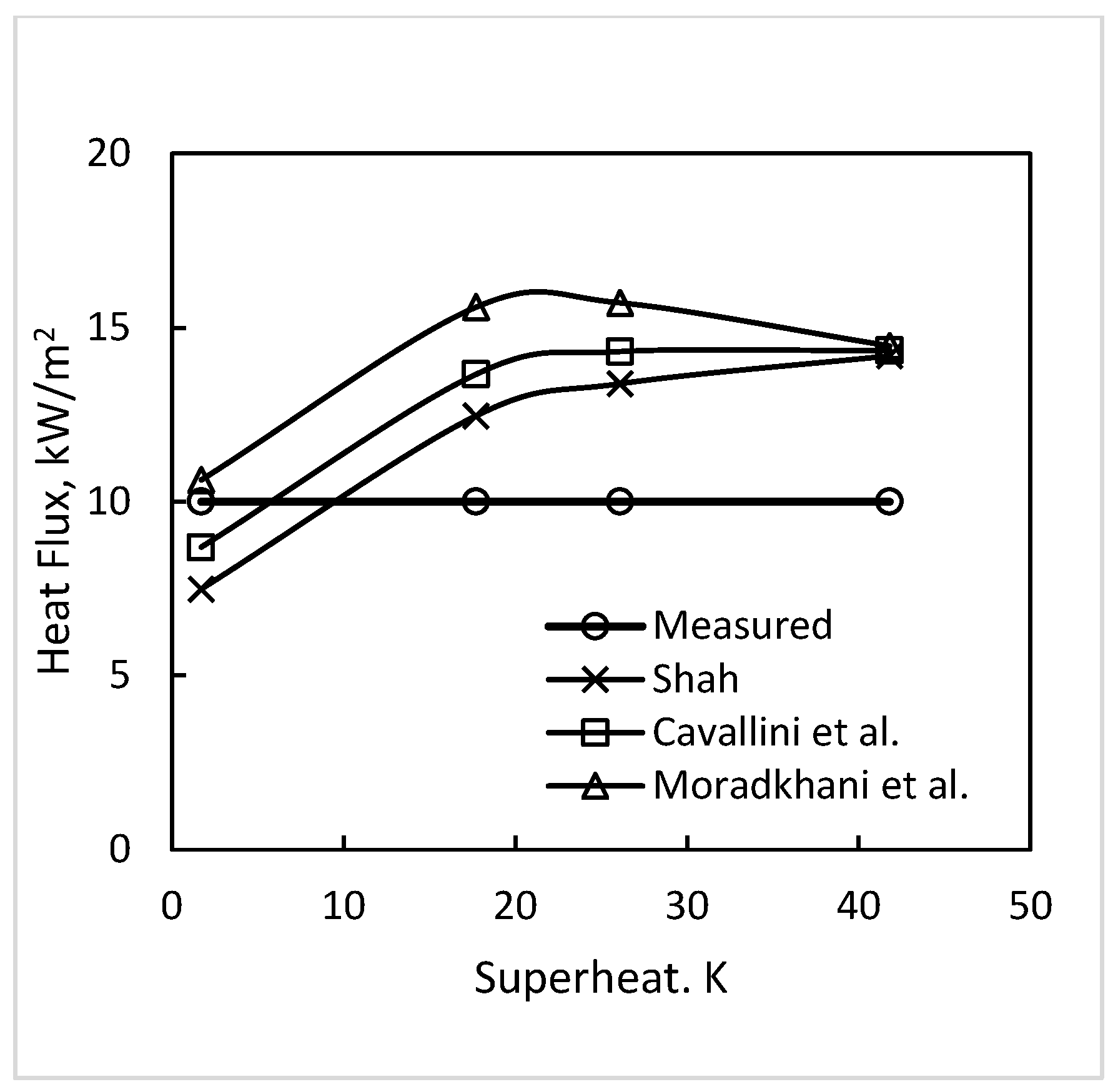 Thermo 04 00010 g010