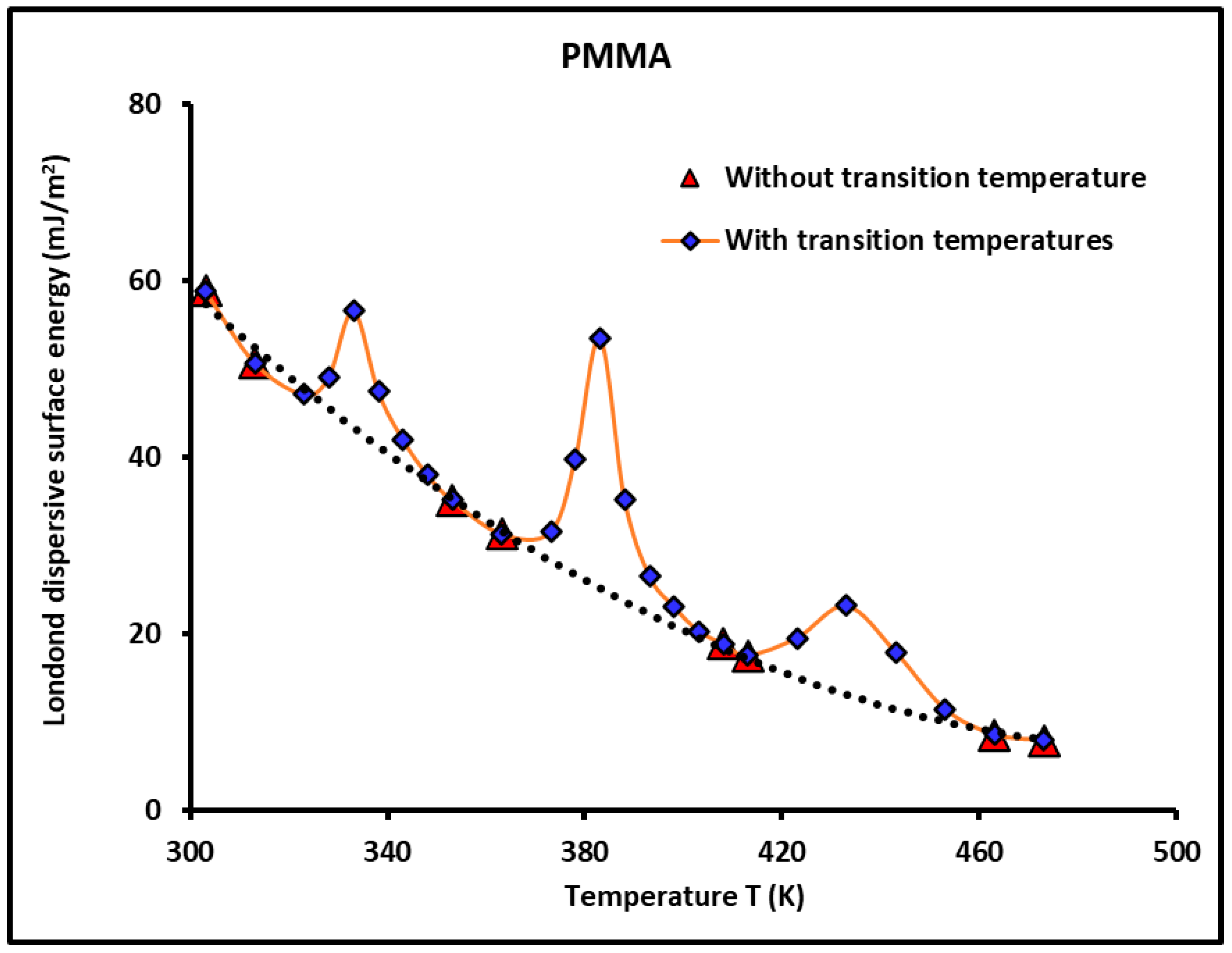 Thermo 04 00012 g004