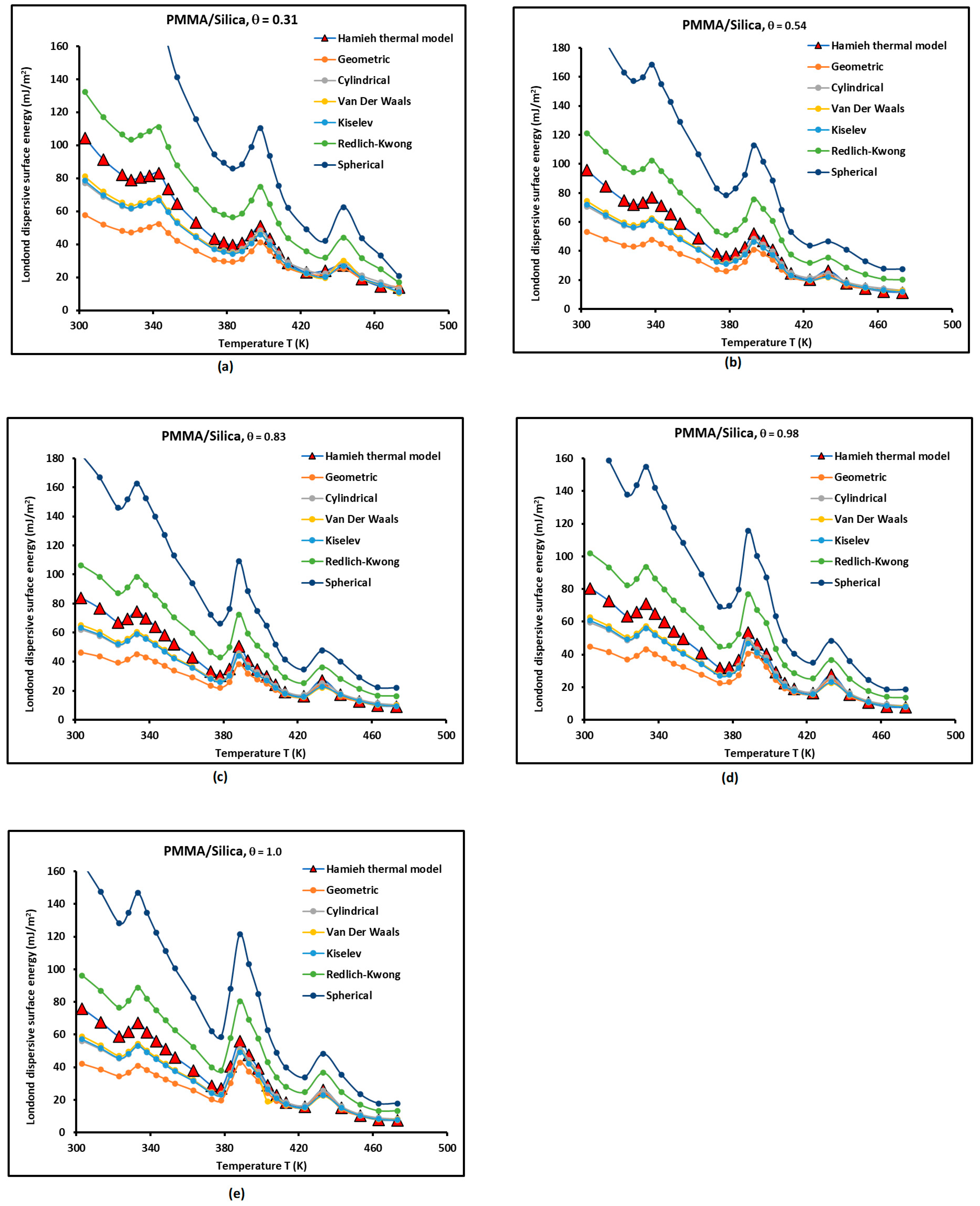 Thermo 04 00012 g005