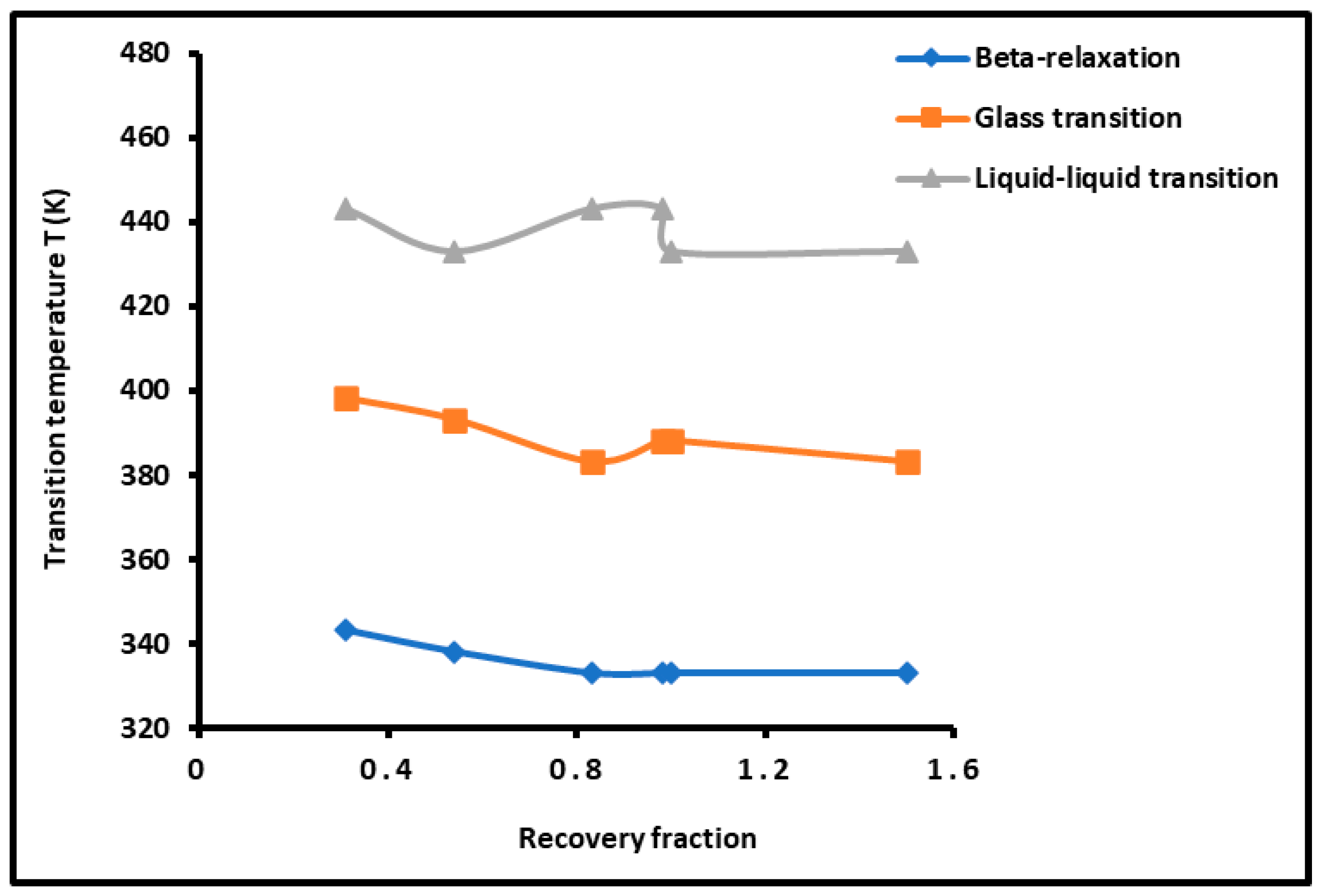 Thermo 04 00012 g006