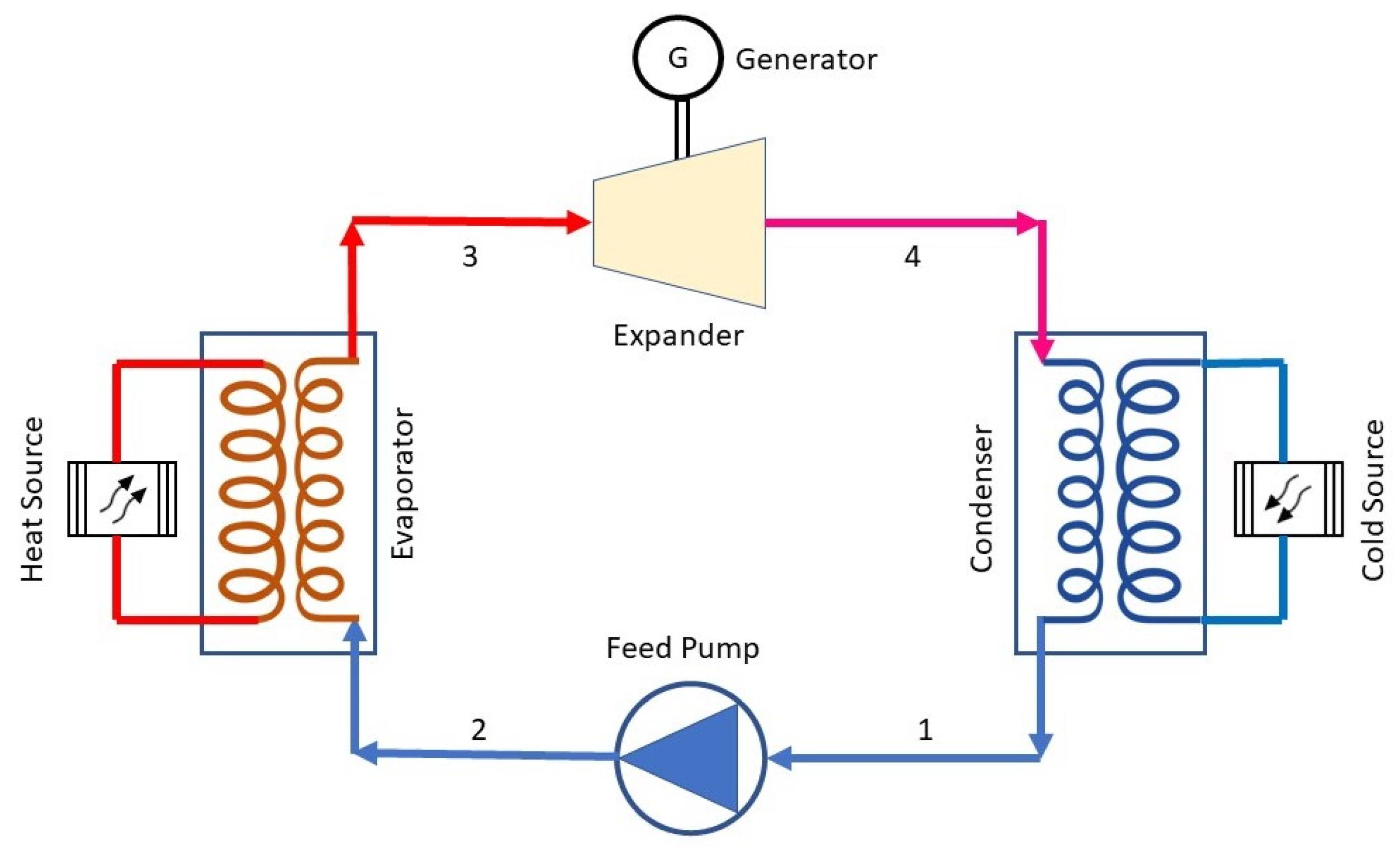 Thermo 04 00014 g001
