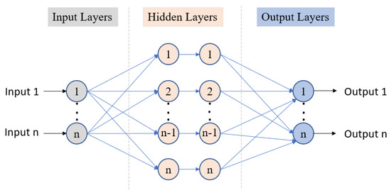 An Optimized Artificial Neural Network Model of a Limaçon-to-Circular ...