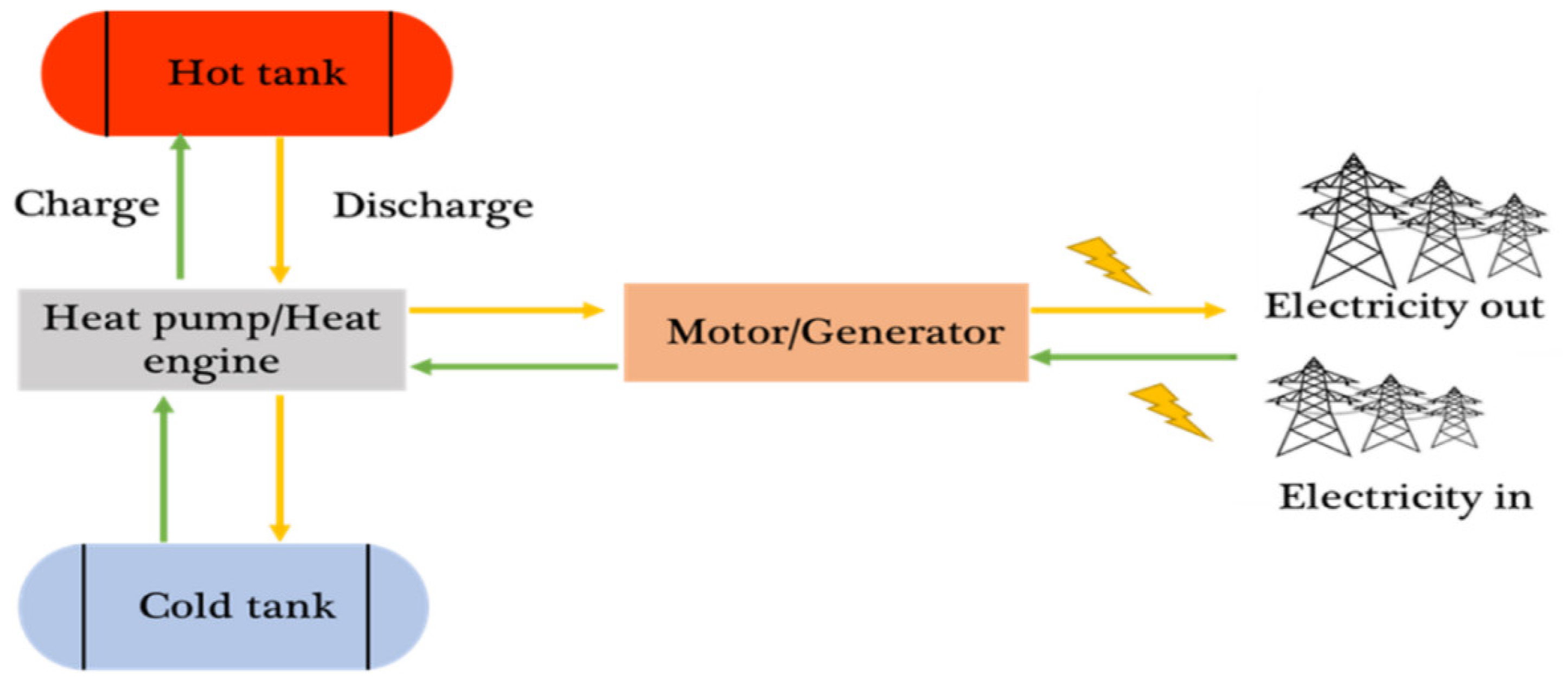 Thermo 04 00016 g001