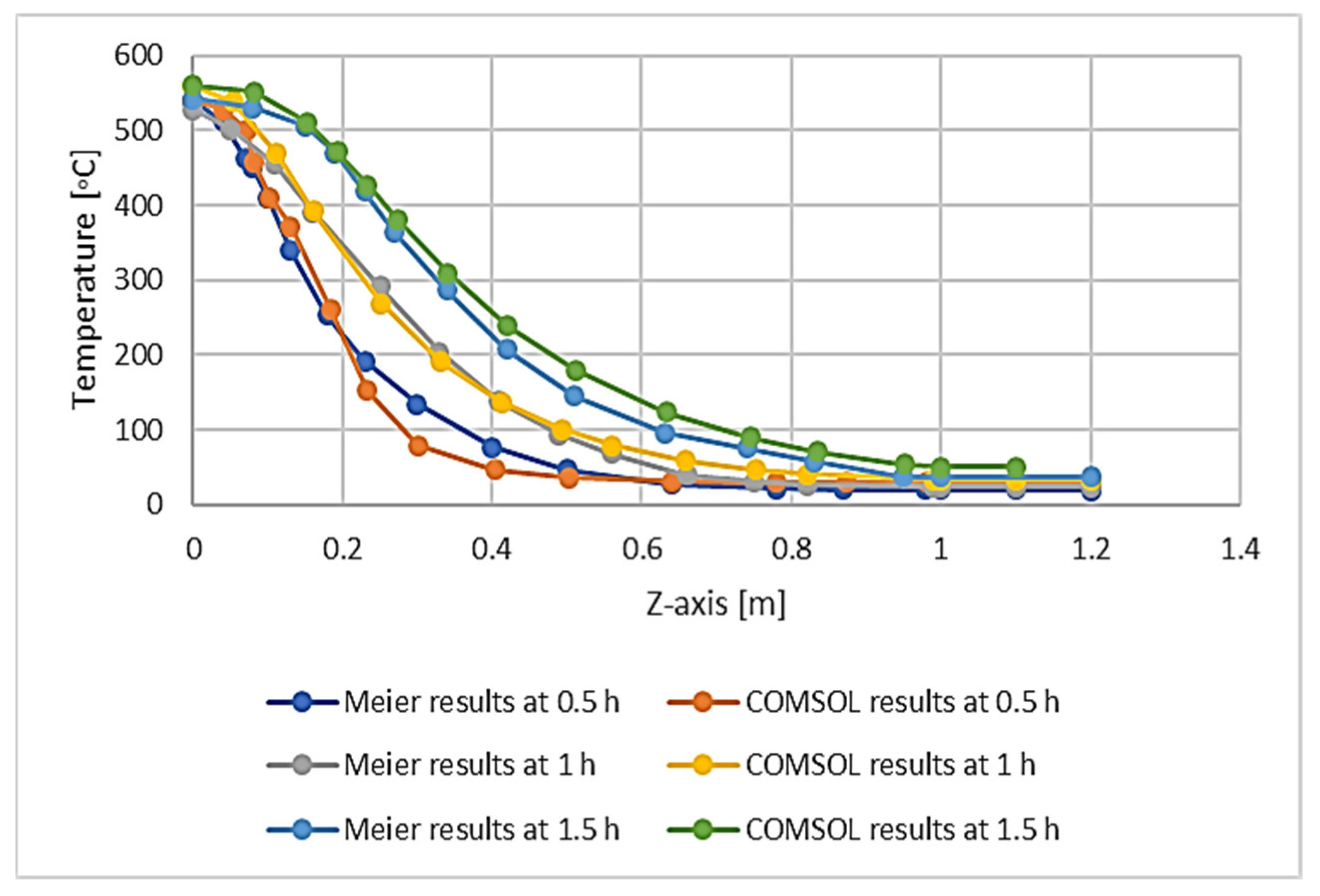 Thermo 04 00016 g004