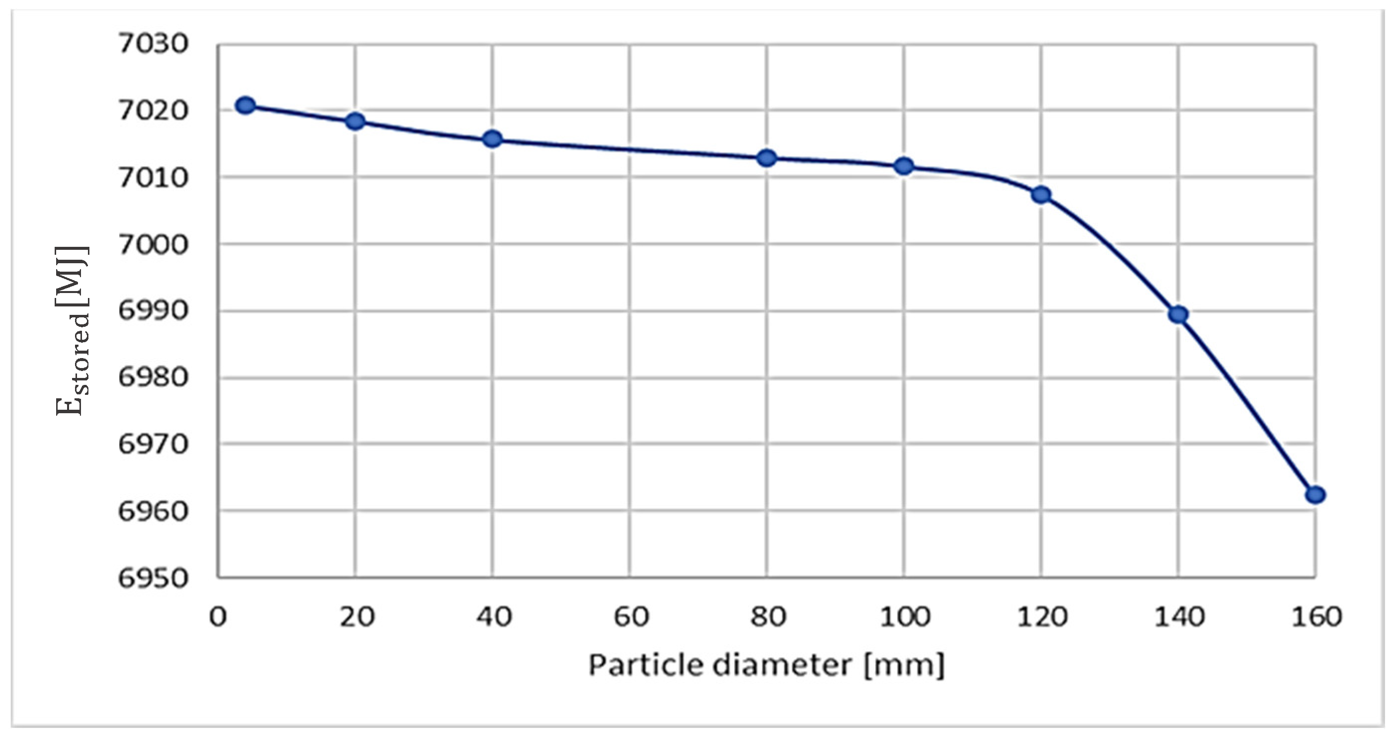 Thermo 04 00016 g008