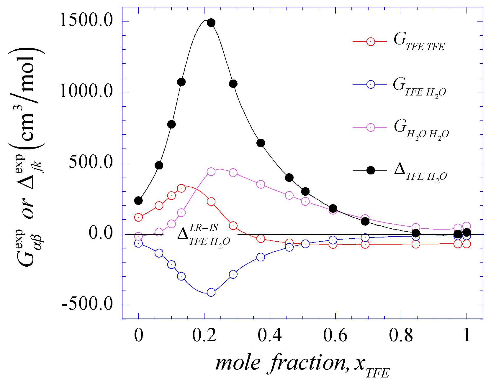 Thermo 04 00022 g001