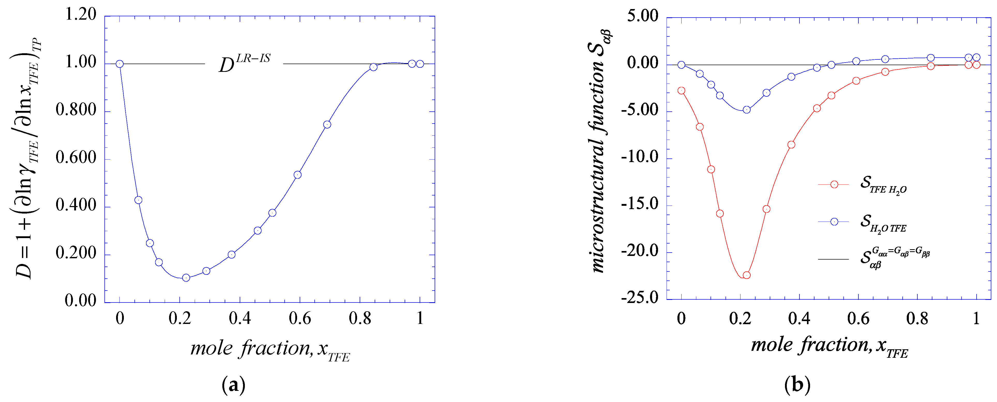 Thermo 04 00022 g002