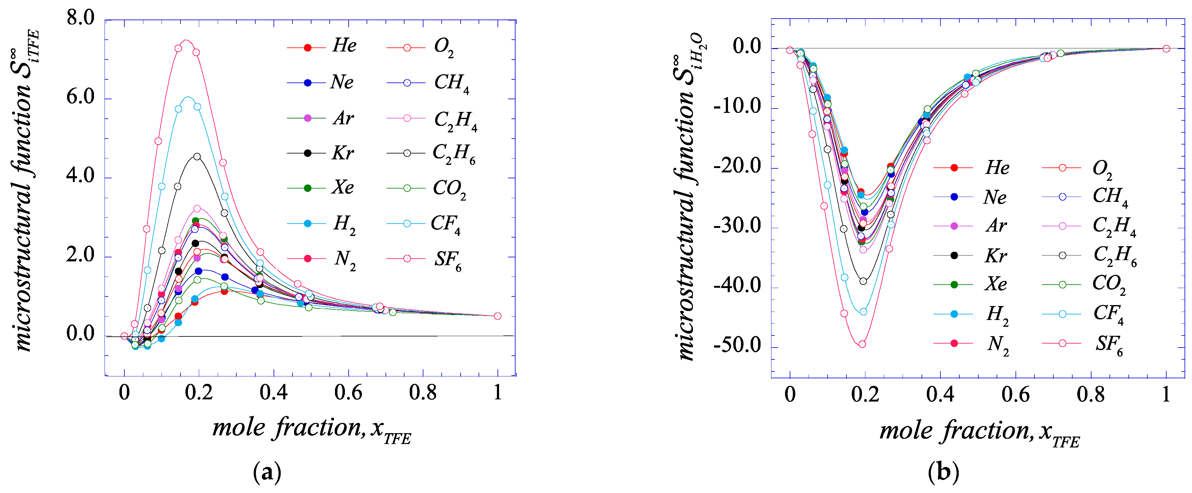 Thermo 04 00022 g003