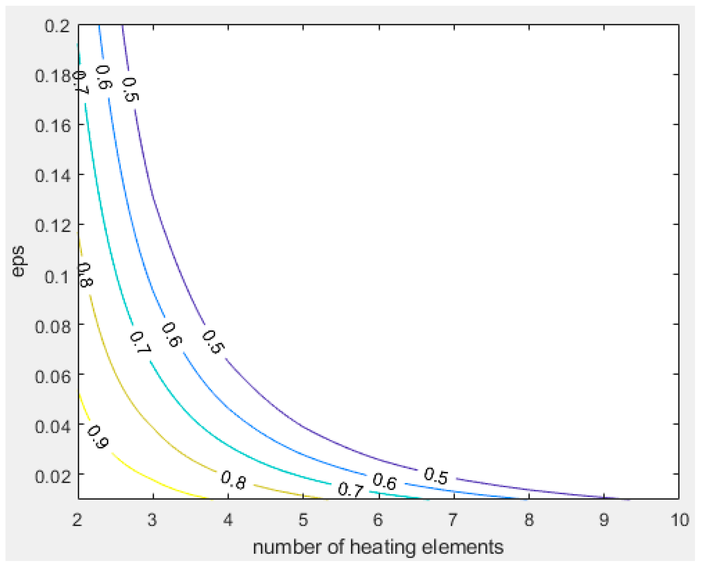 Thermo 04 00023 g010