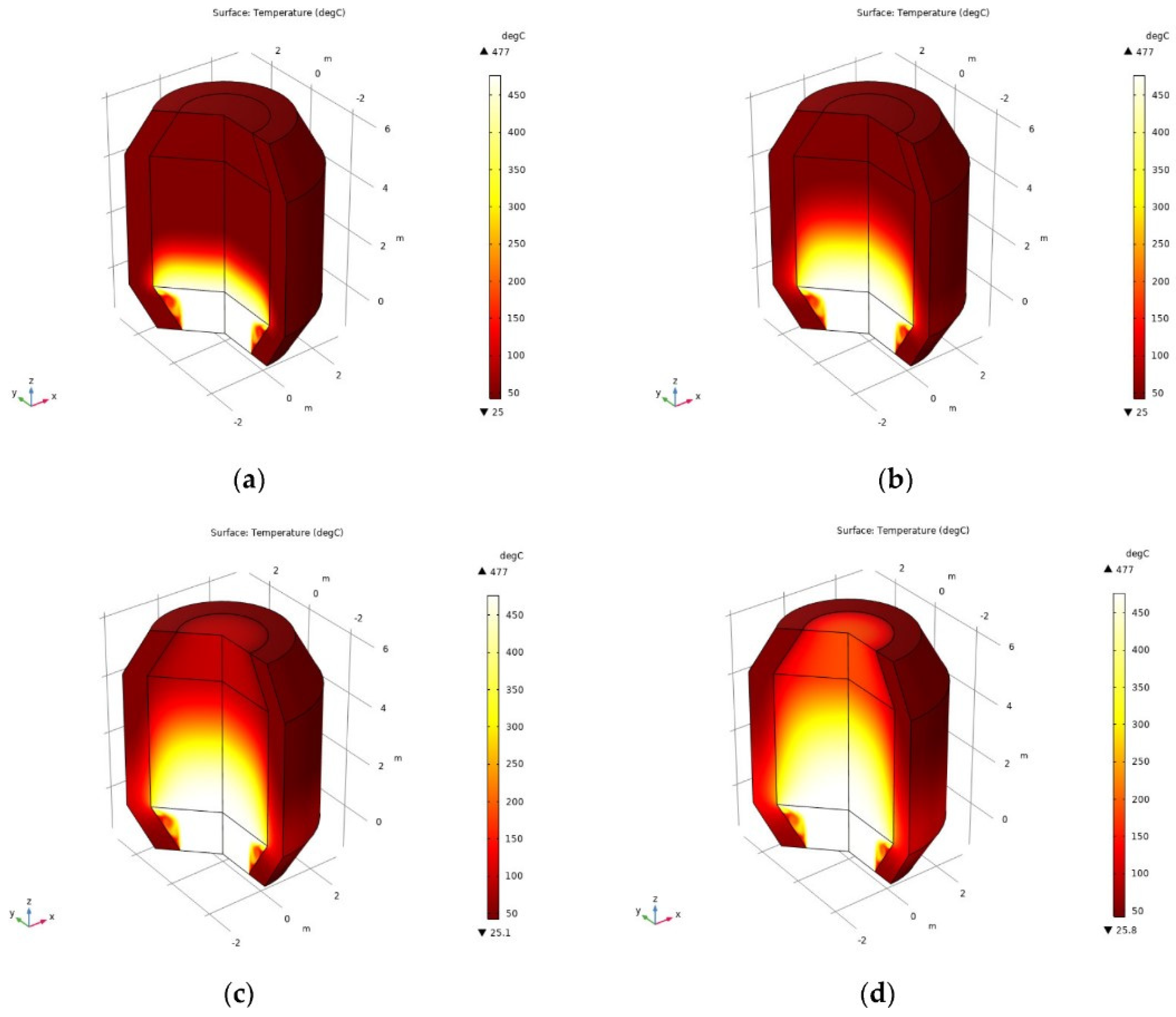 Thermo 05 00002 g001