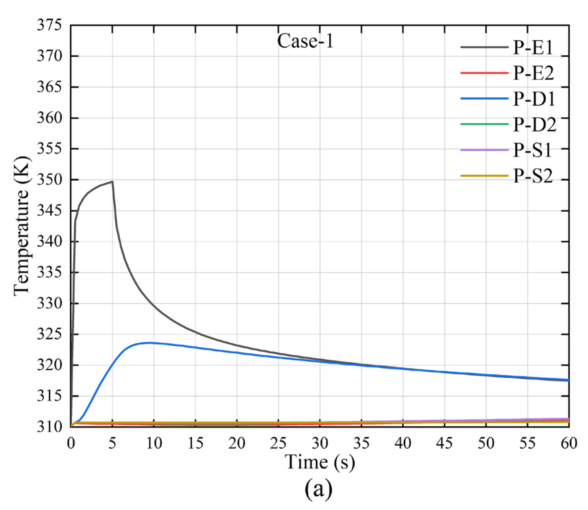 Thermo 05 00004 g004a