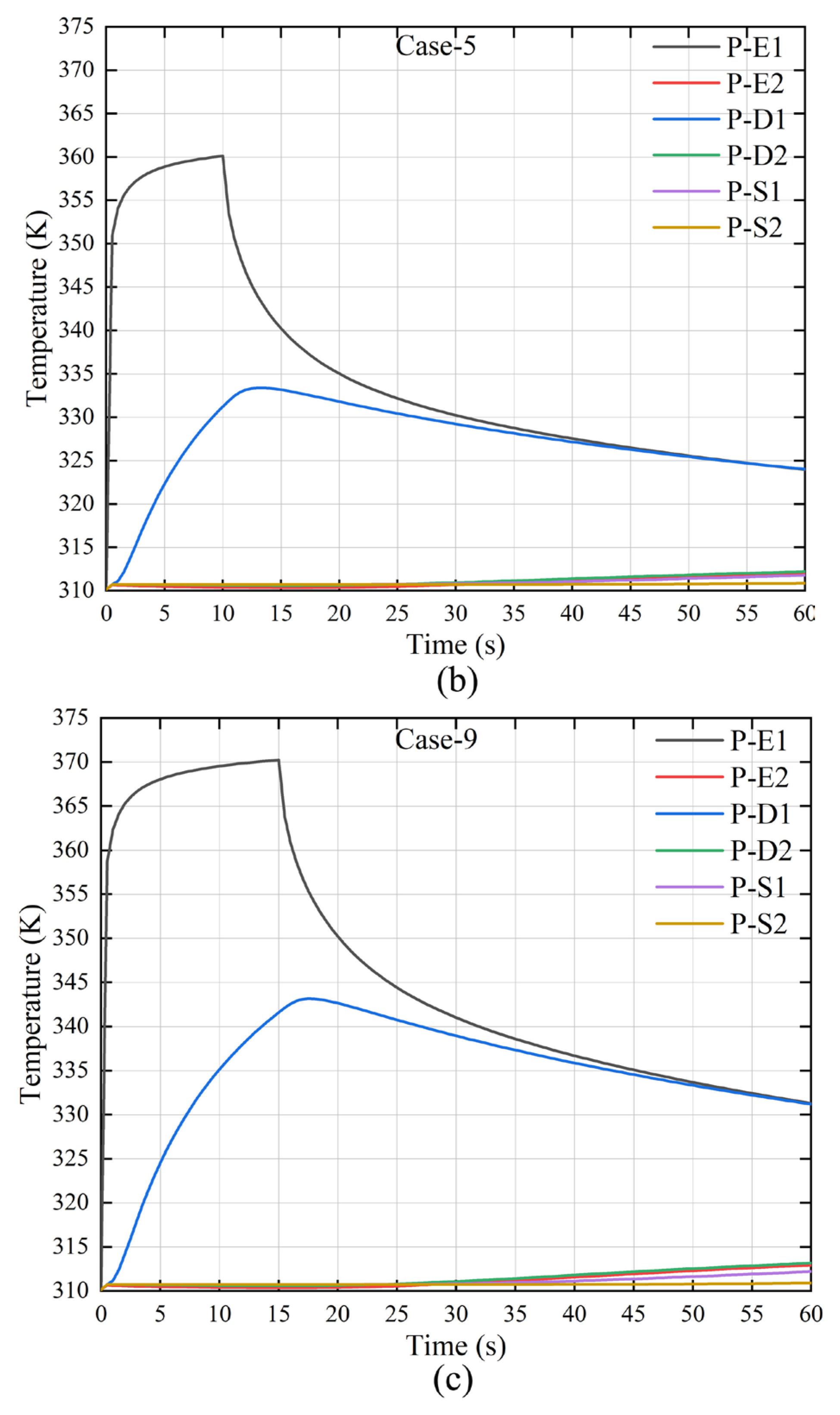 Thermo 05 00004 g004b