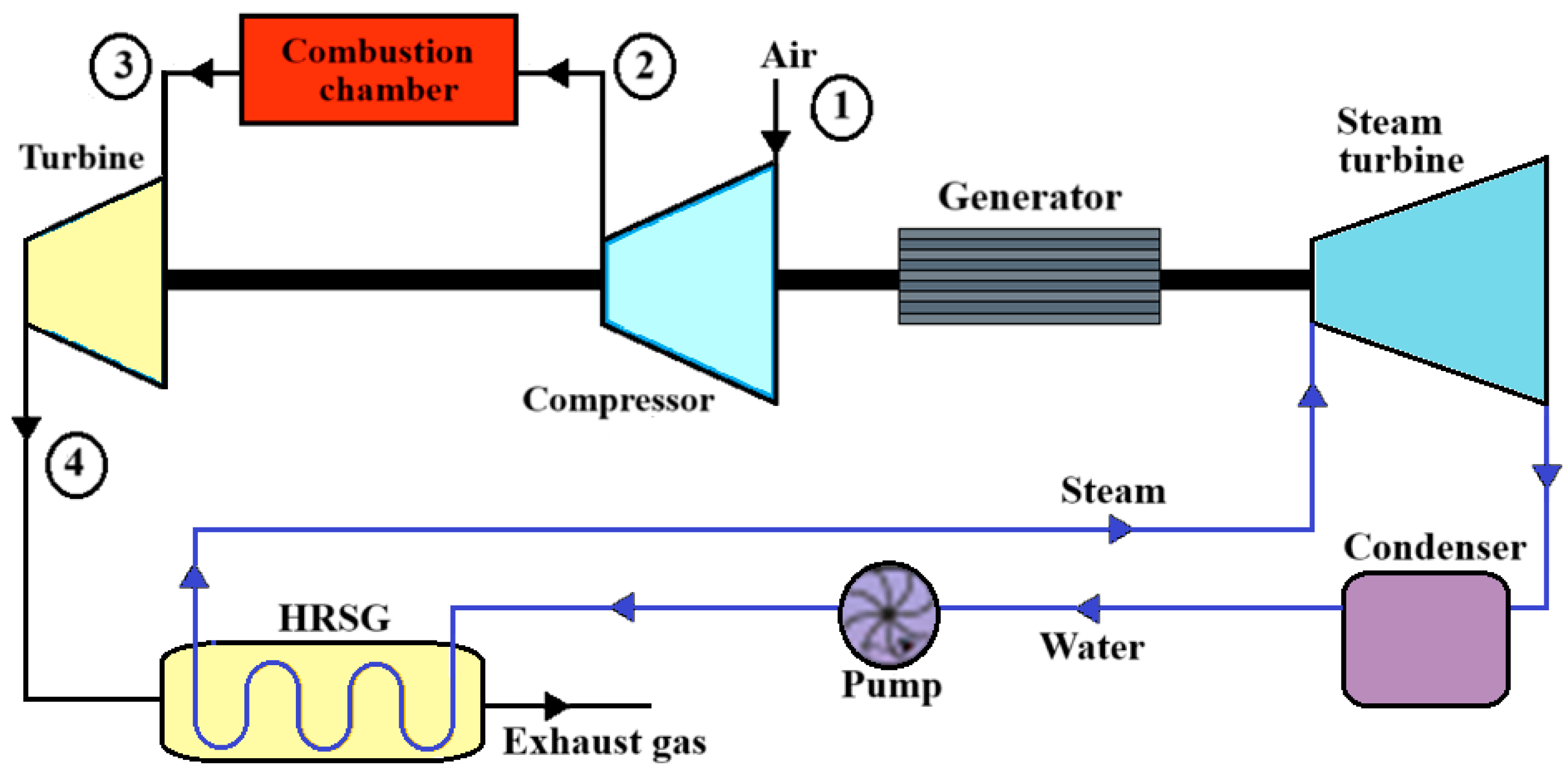 Thermo 05 00005 g001