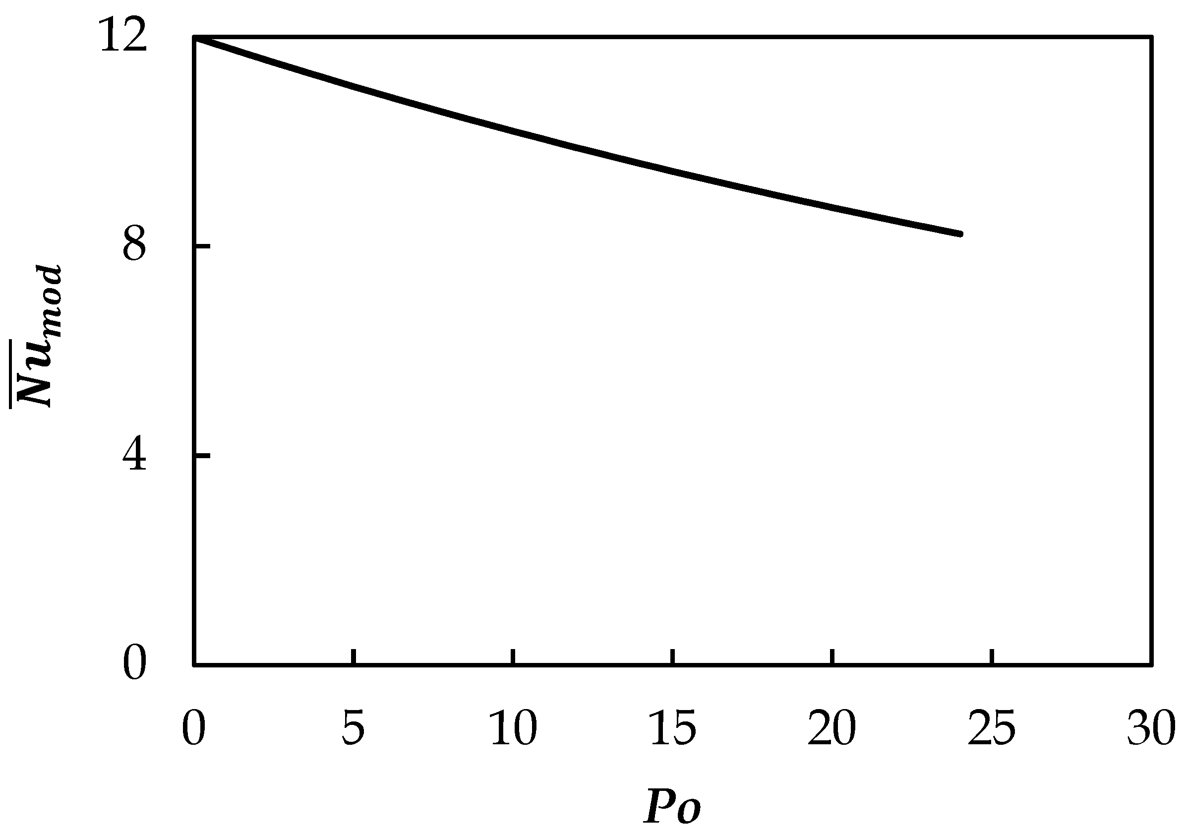 Thermo 05 00007 g002