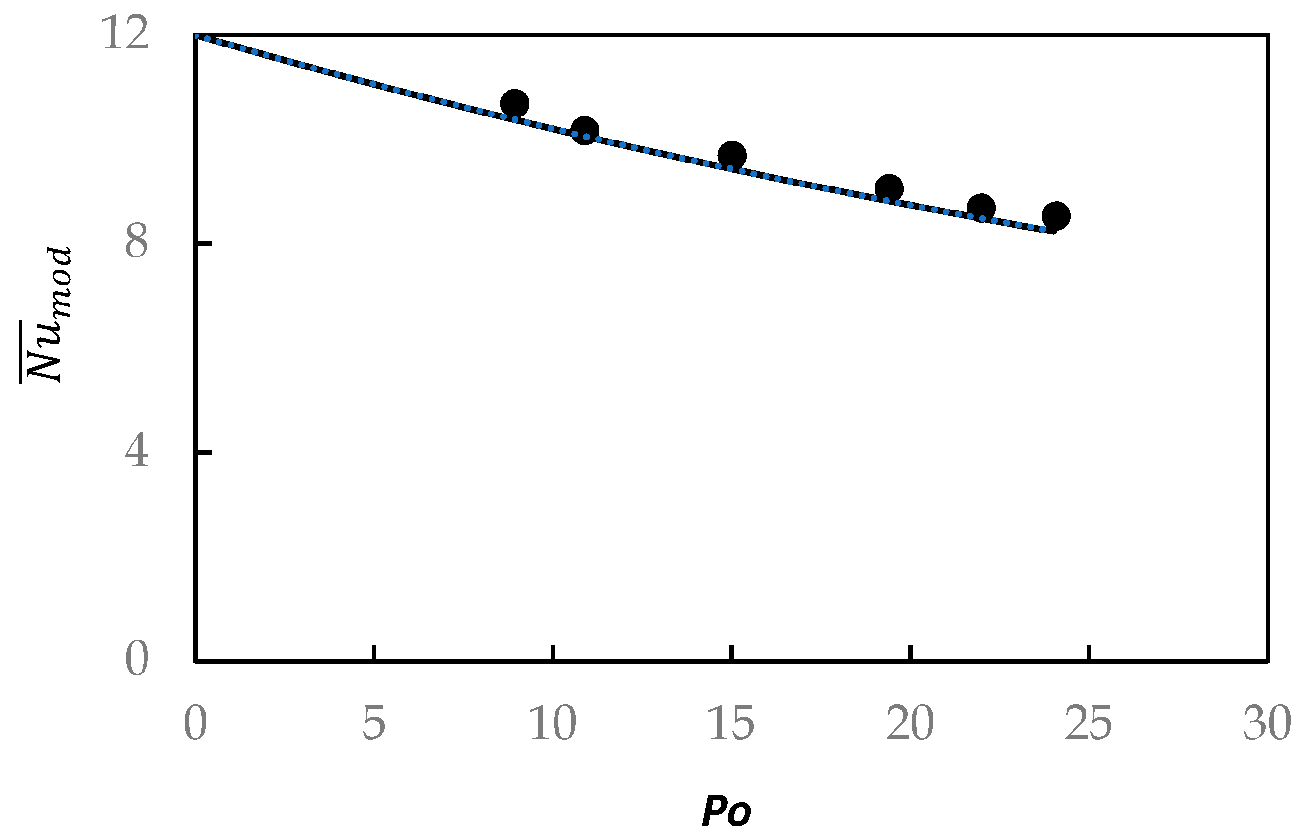 Thermo 05 00007 g005