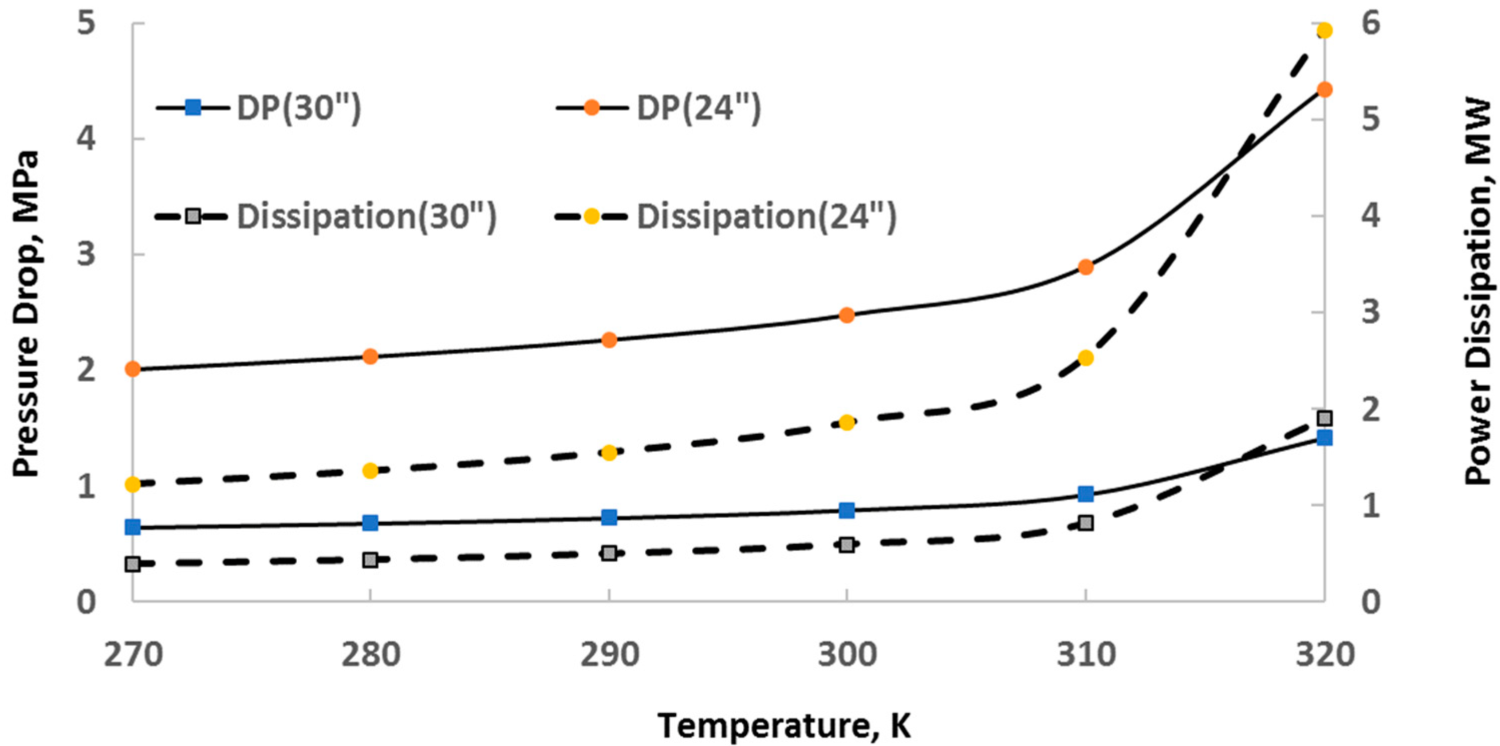 Thermo 05 00008 g003