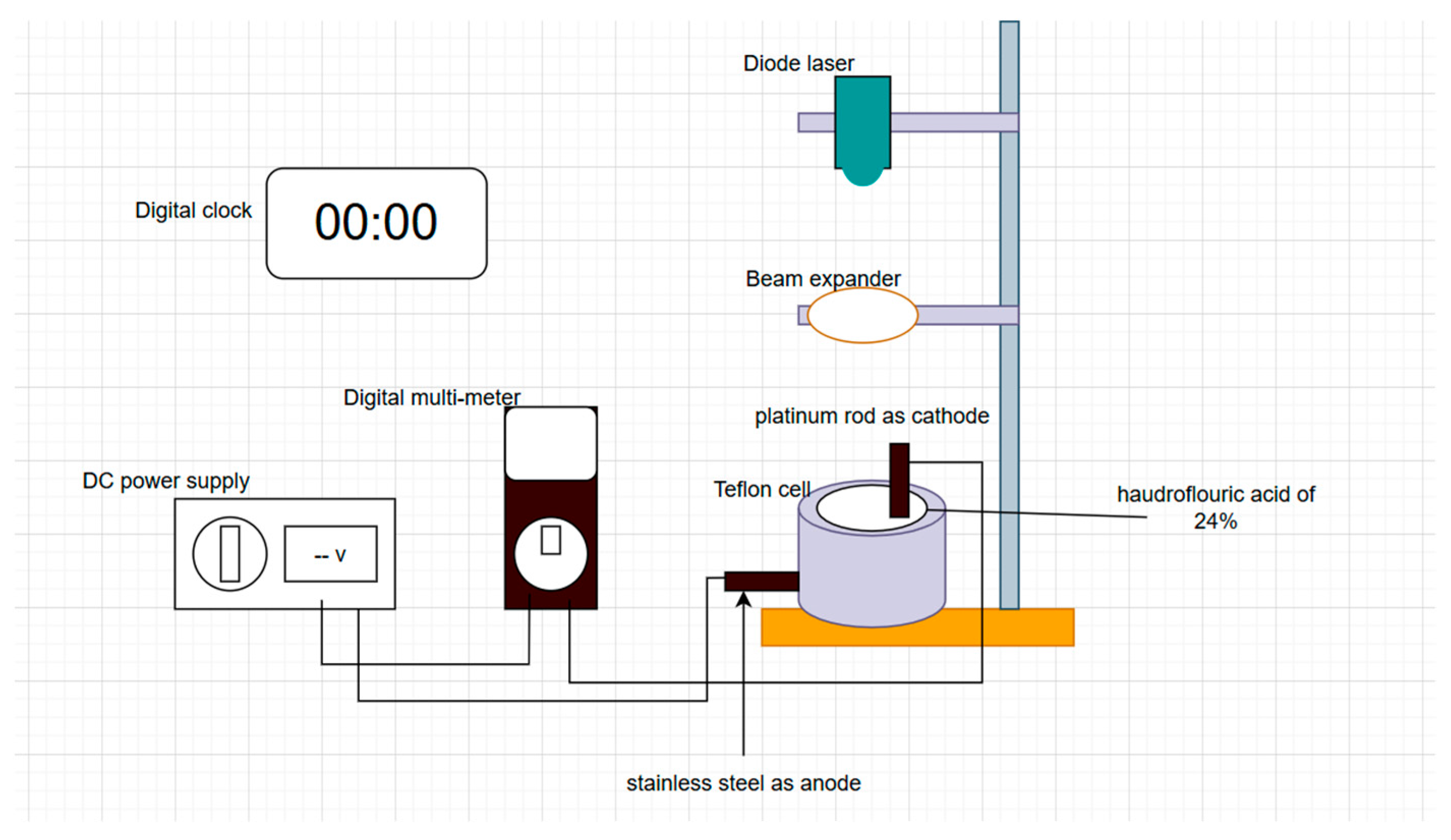 Thermo 05 00013 g001