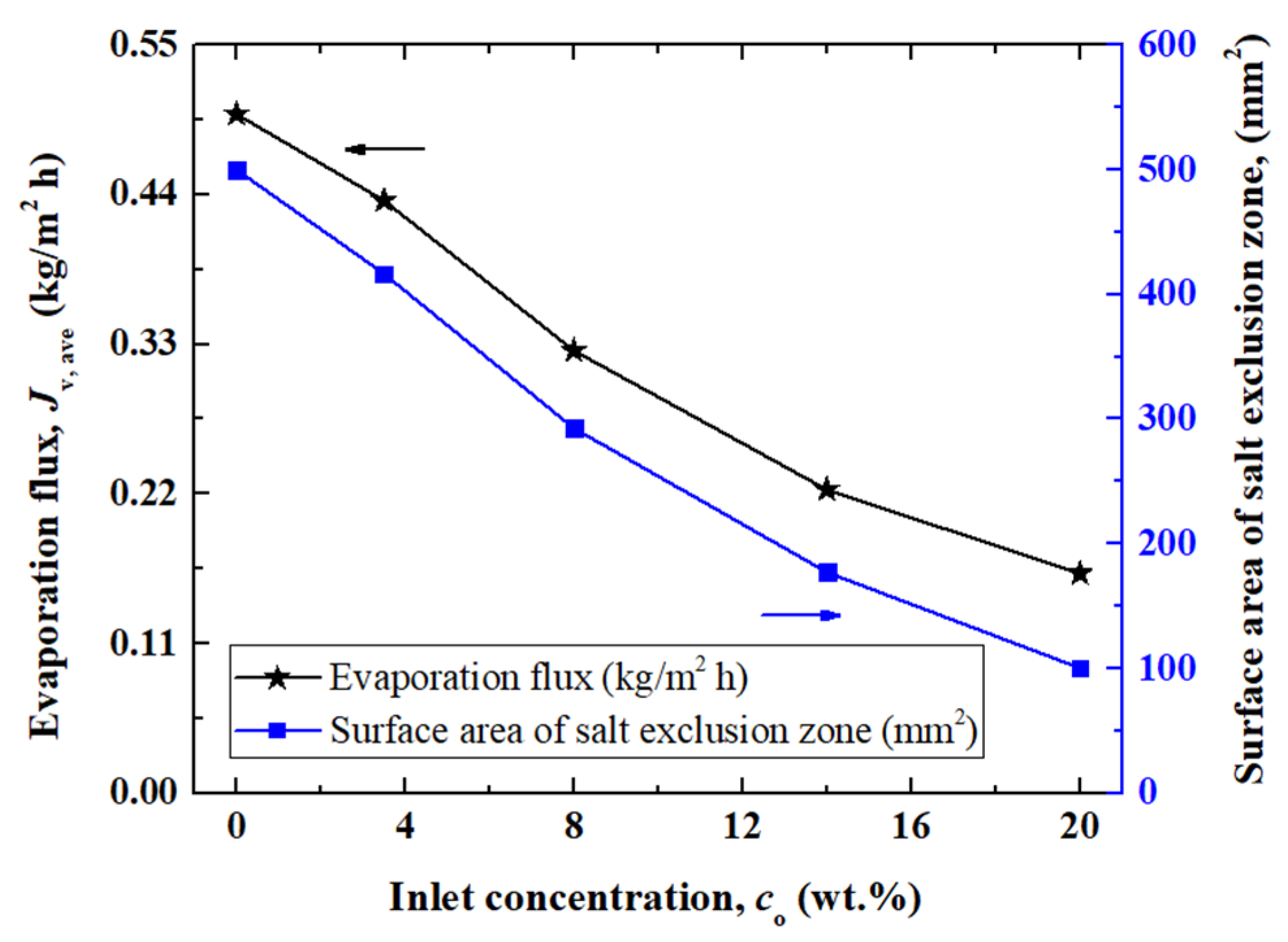 Thermo 05 00015 g006