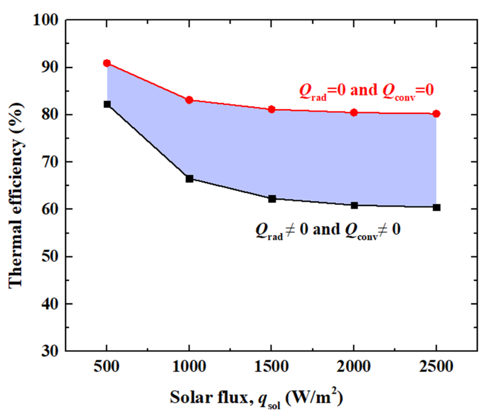Thermo 05 00015 g010