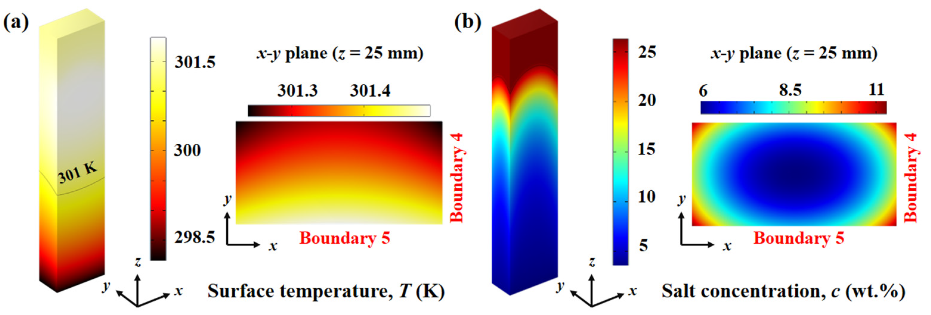Thermo 05 00015 g011