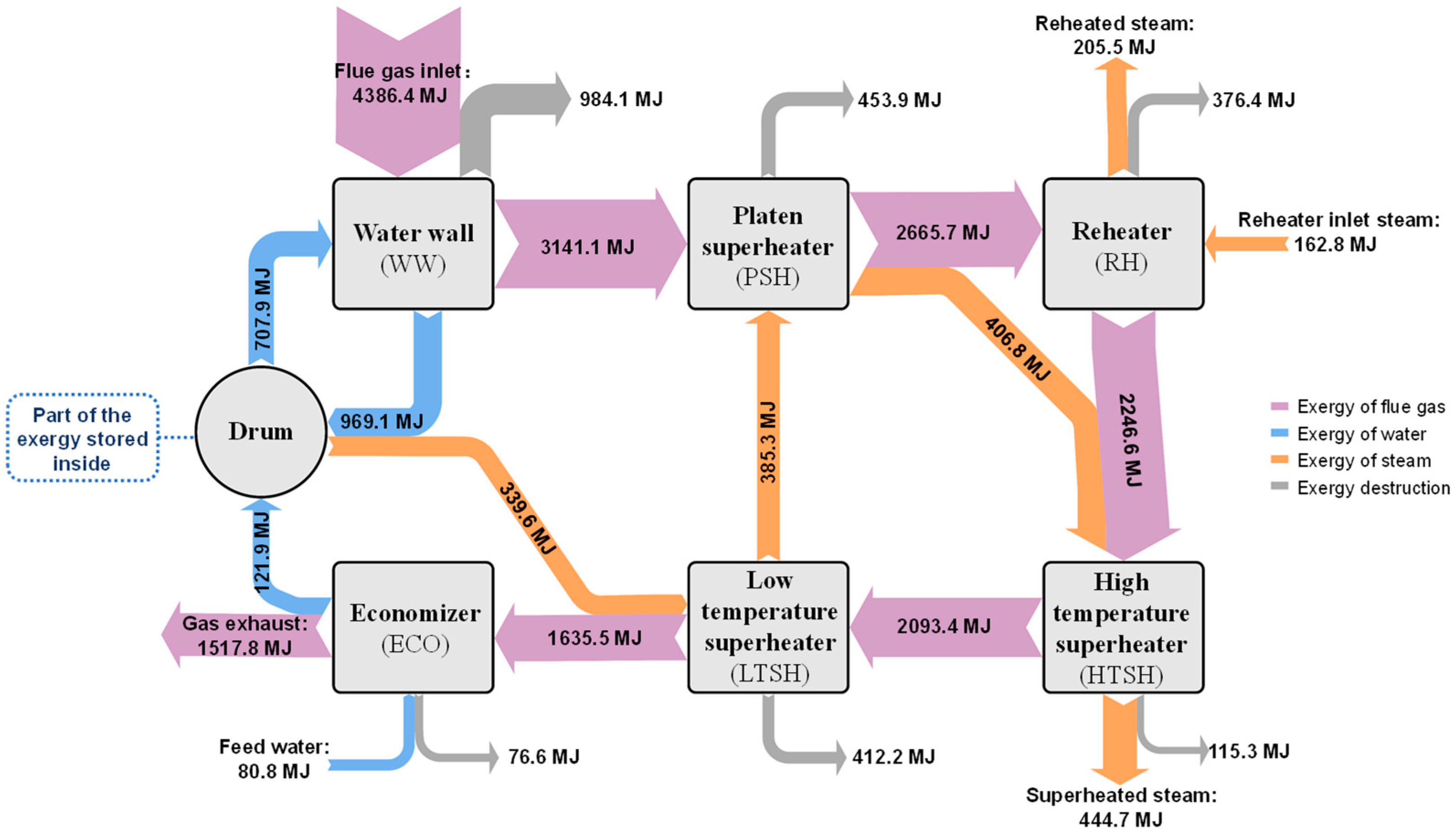 Thermo 05 00017 g003