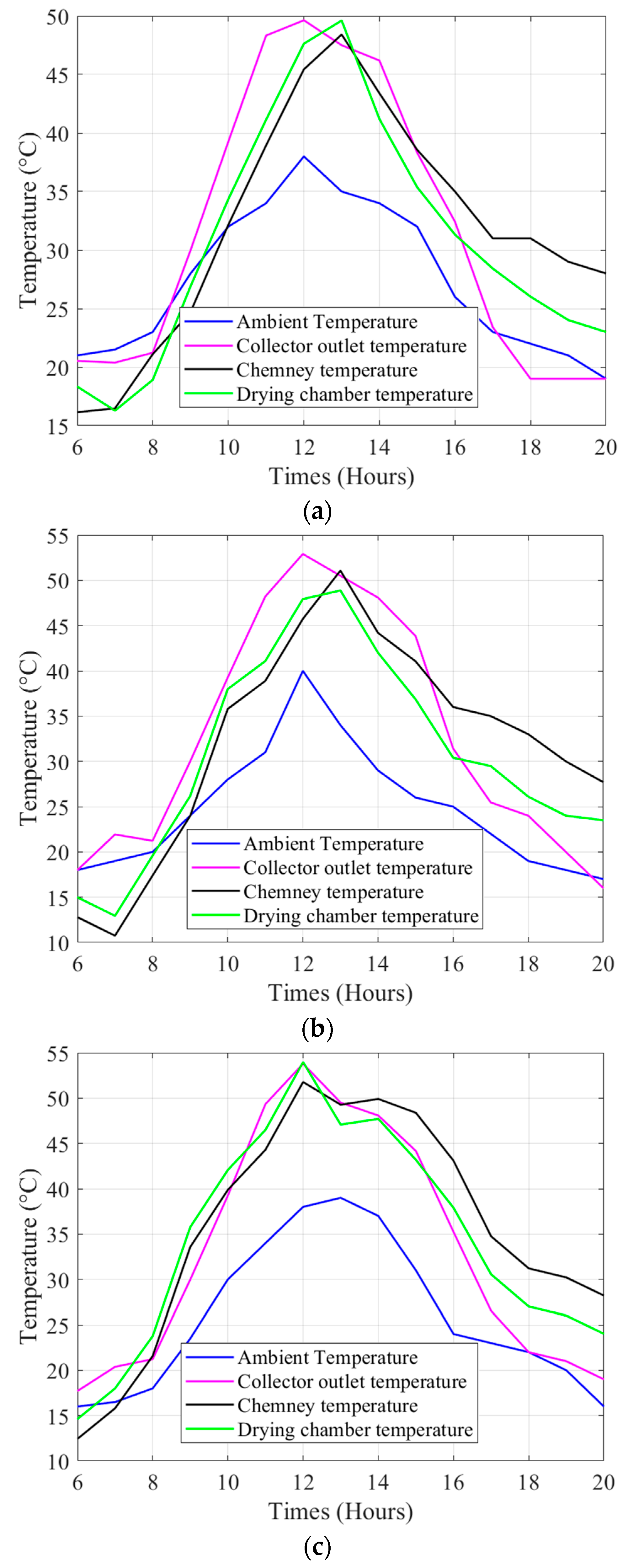 Thermo 05 00018 g018