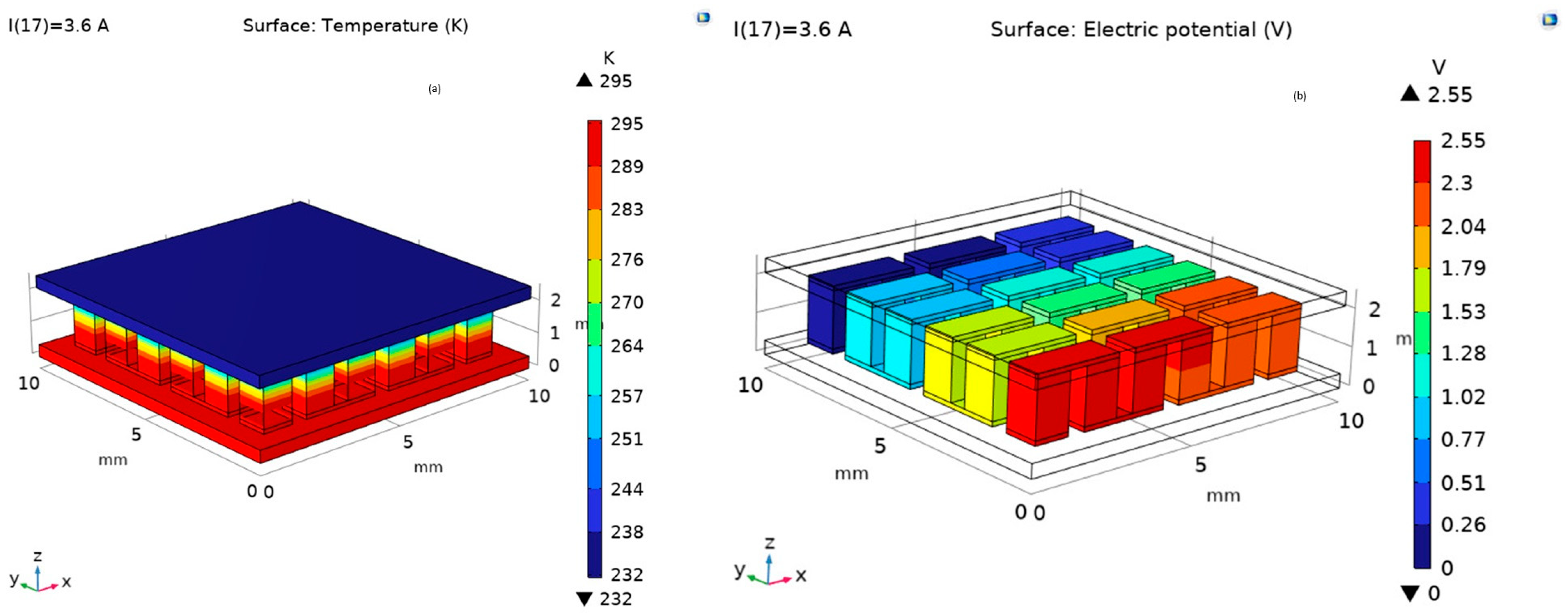 Thermo 05 00022 g003