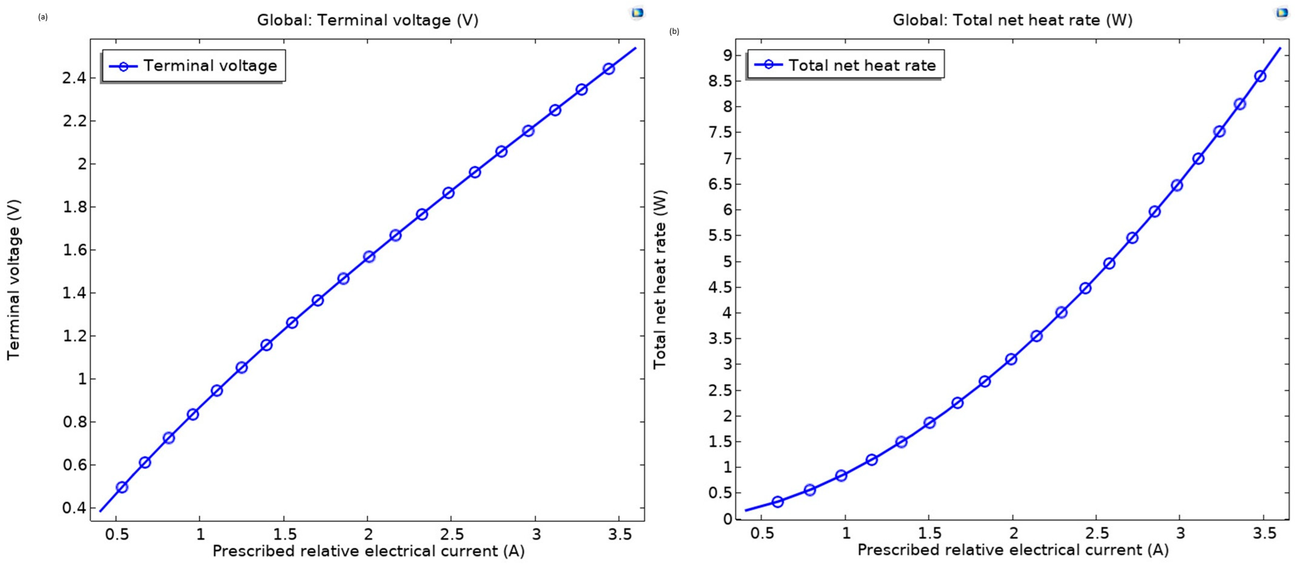 Thermo 05 00022 g005