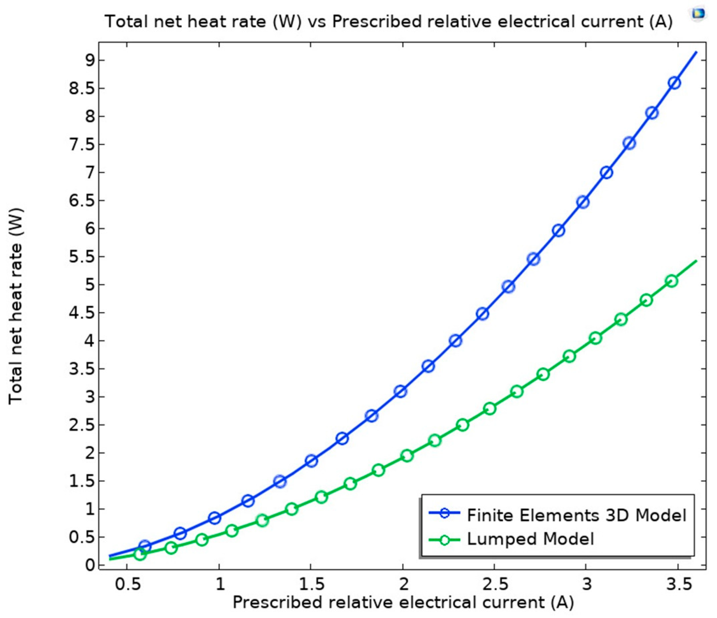 Thermo 05 00022 g006