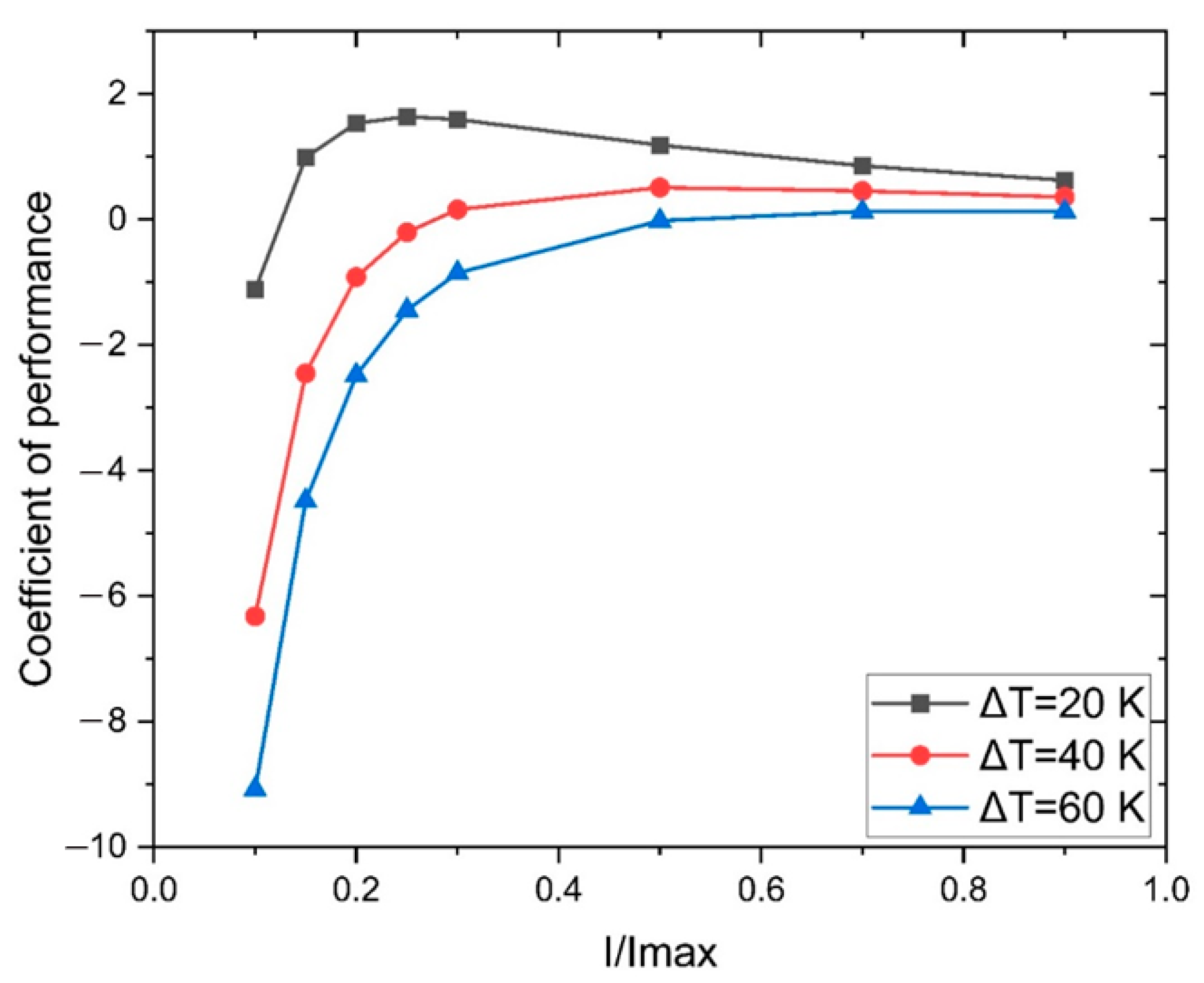 Thermo 05 00022 g008