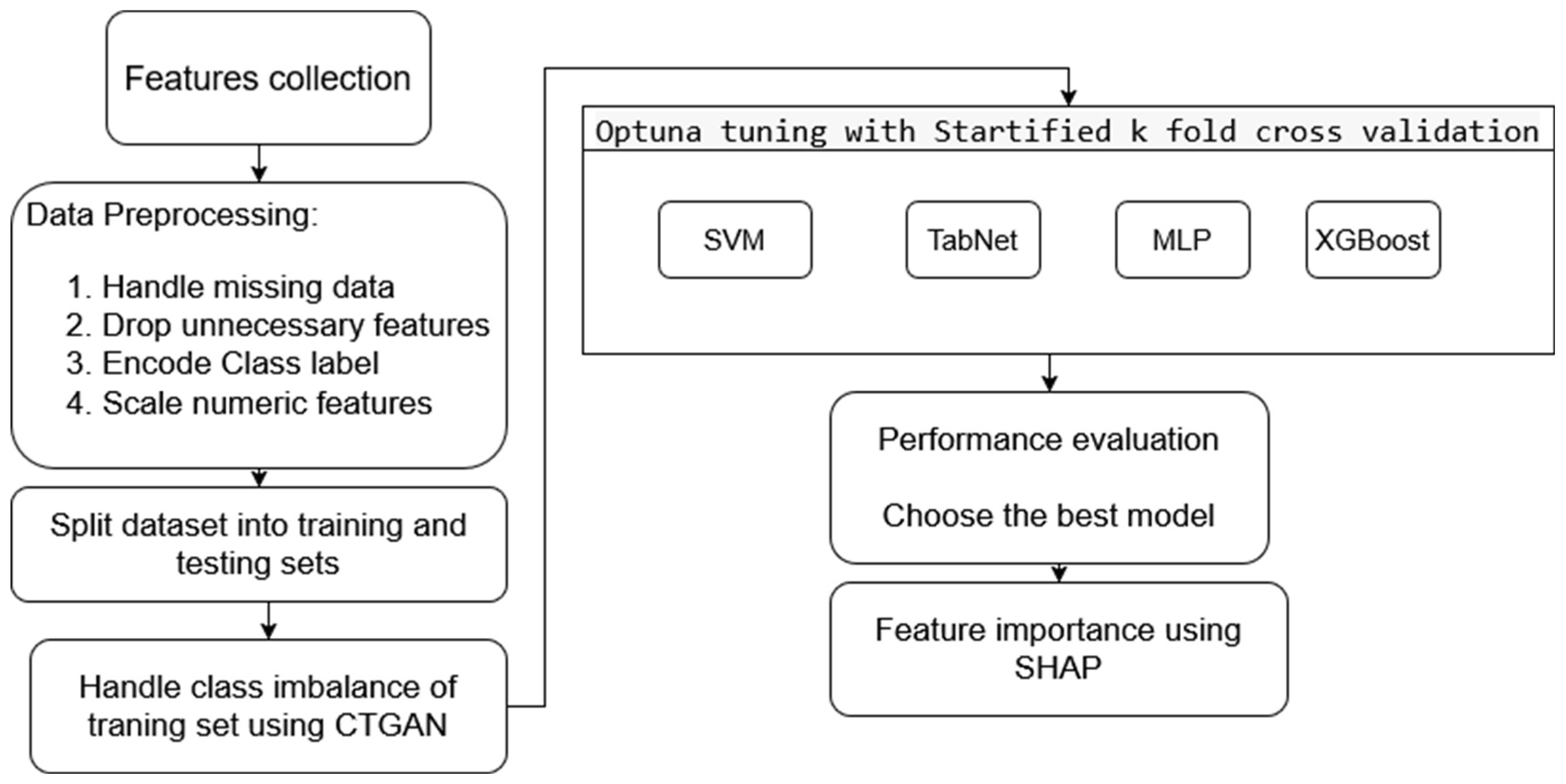 Thermo 05 00023 g001