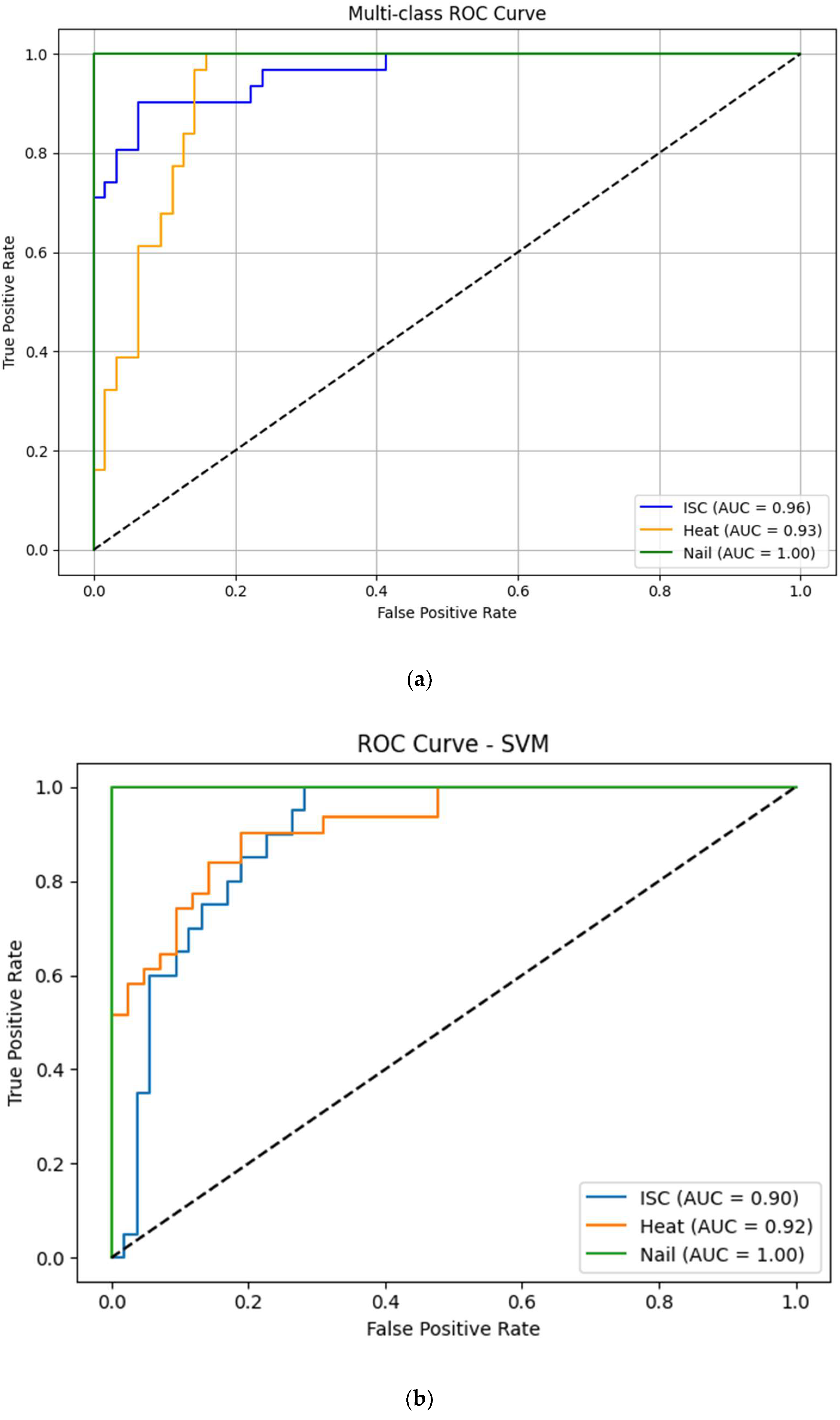 Thermo 05 00023 g003a