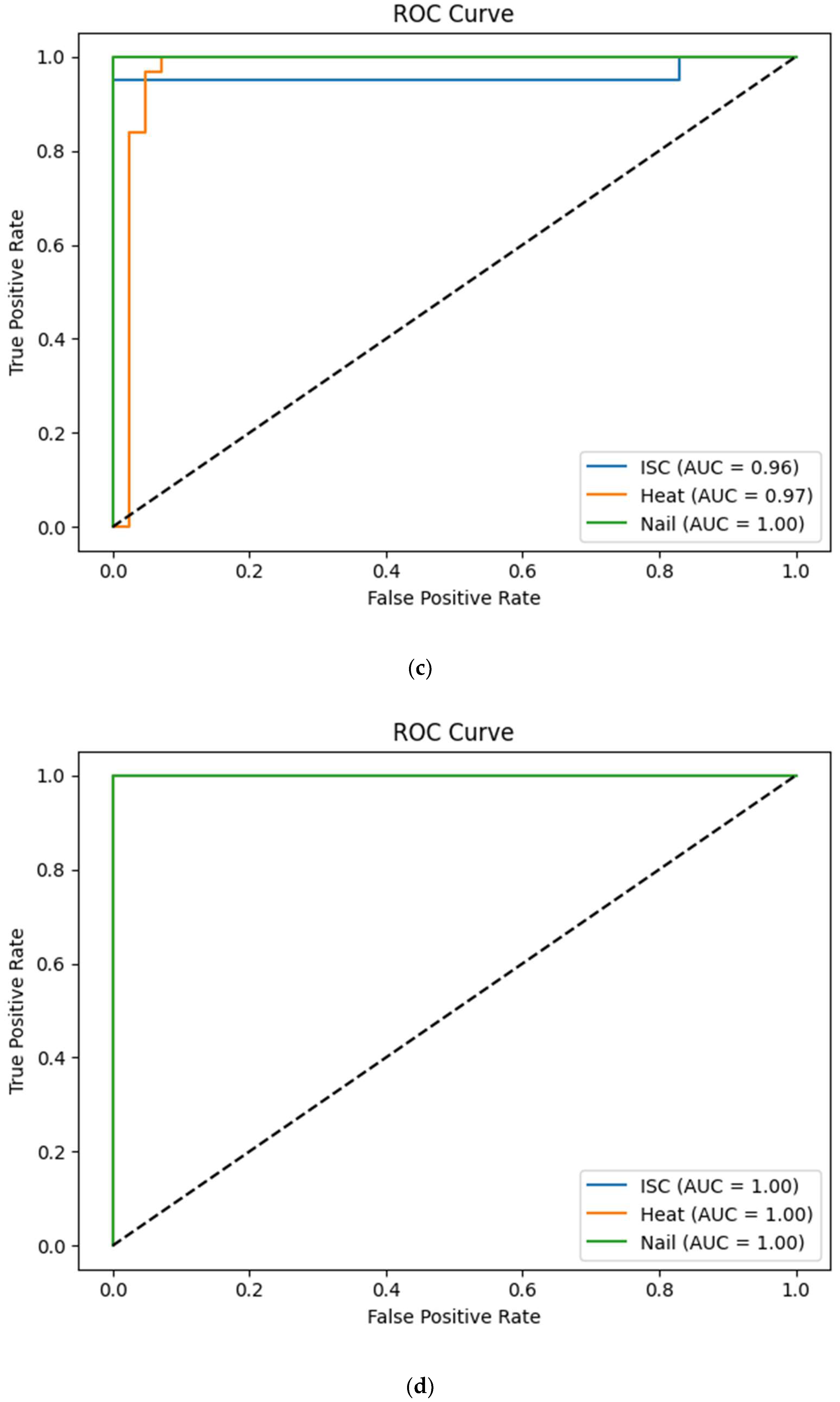 Thermo 05 00023 g003b