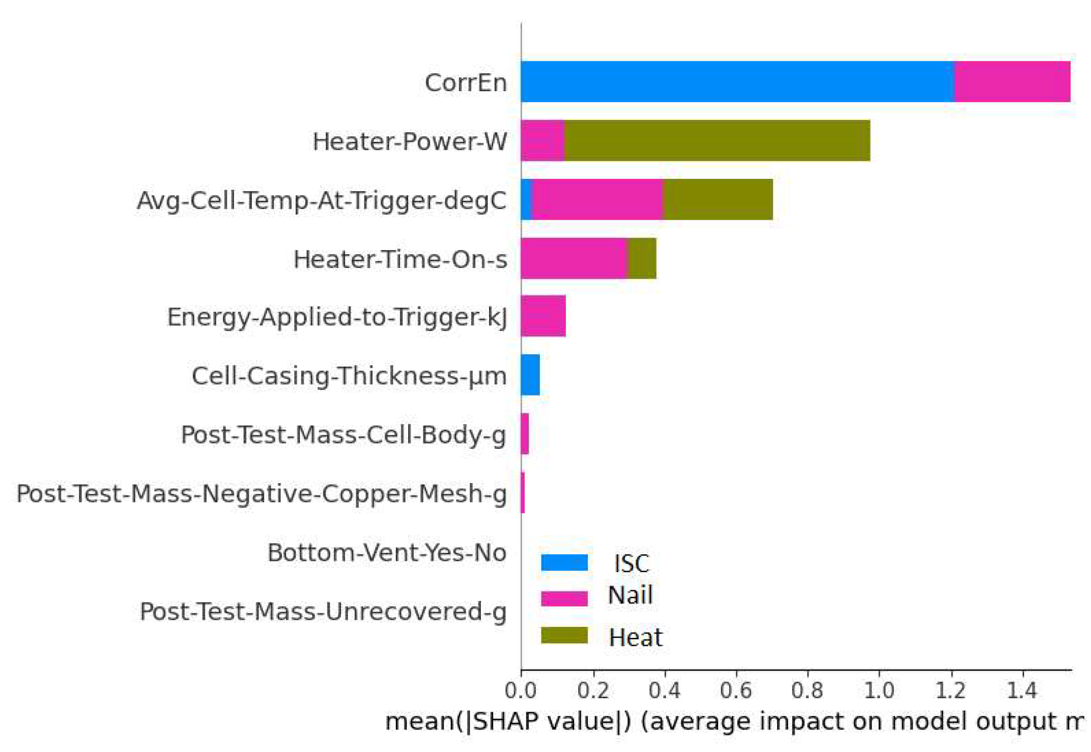 Thermo 05 00023 g004