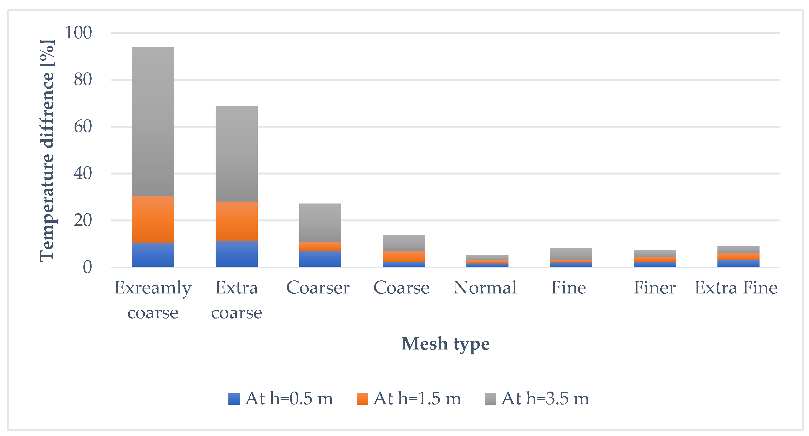 Thermo 05 00024 g004