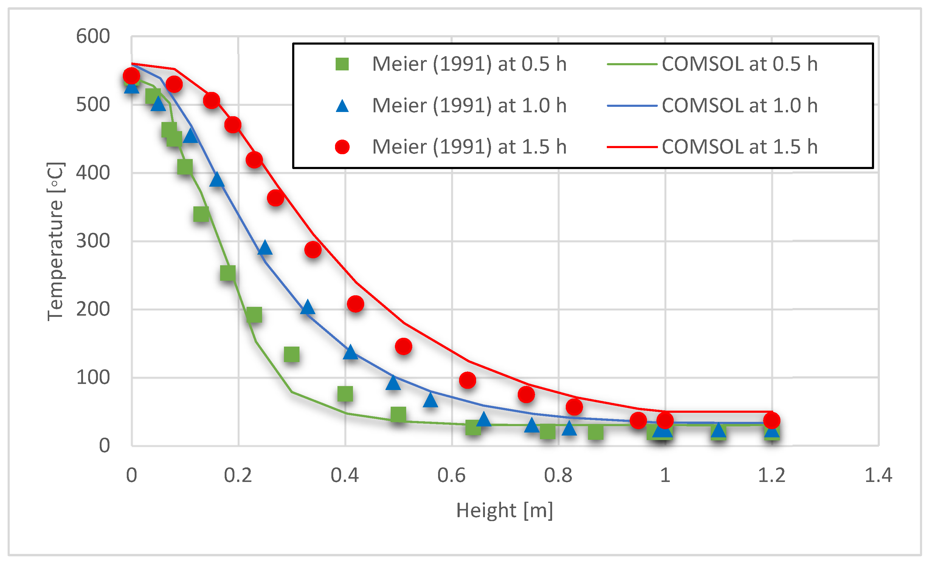 Thermo 05 00024 g005