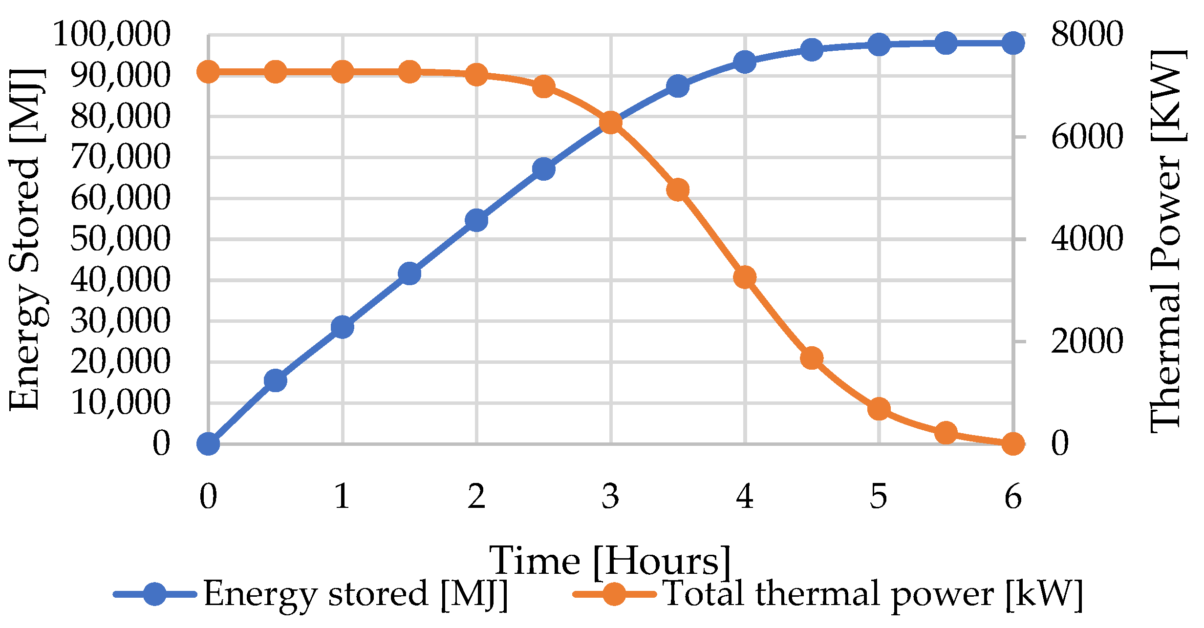 Thermo 05 00024 g007