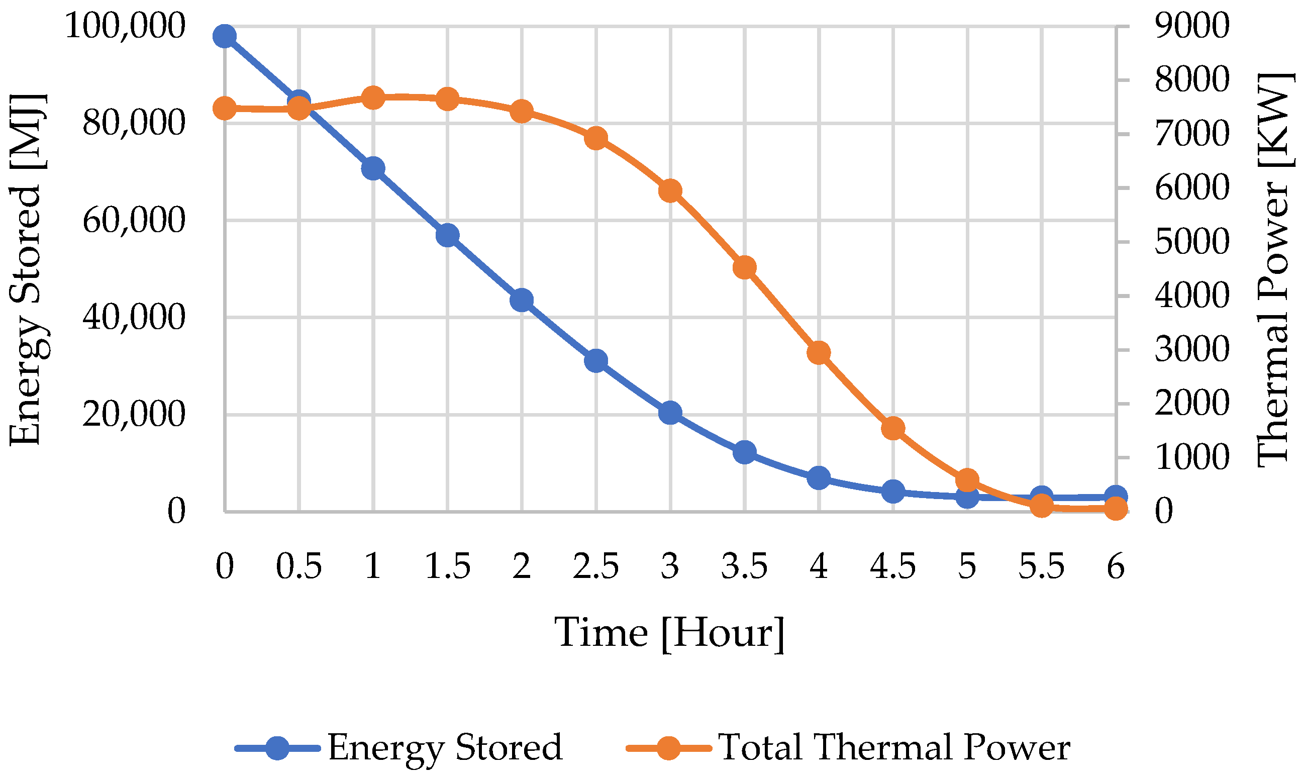 Thermo 05 00024 g009
