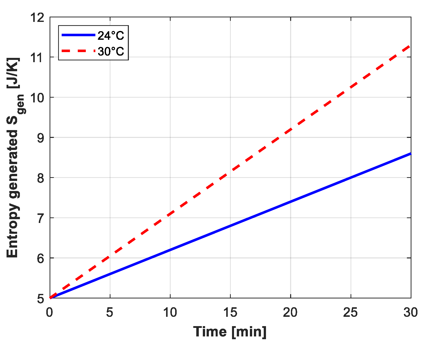 Thermo 05 00028 g008