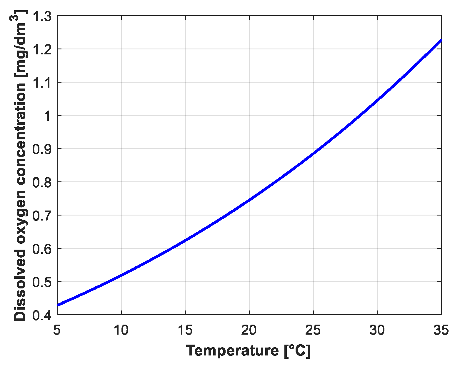 Thermo 05 00028 g010
