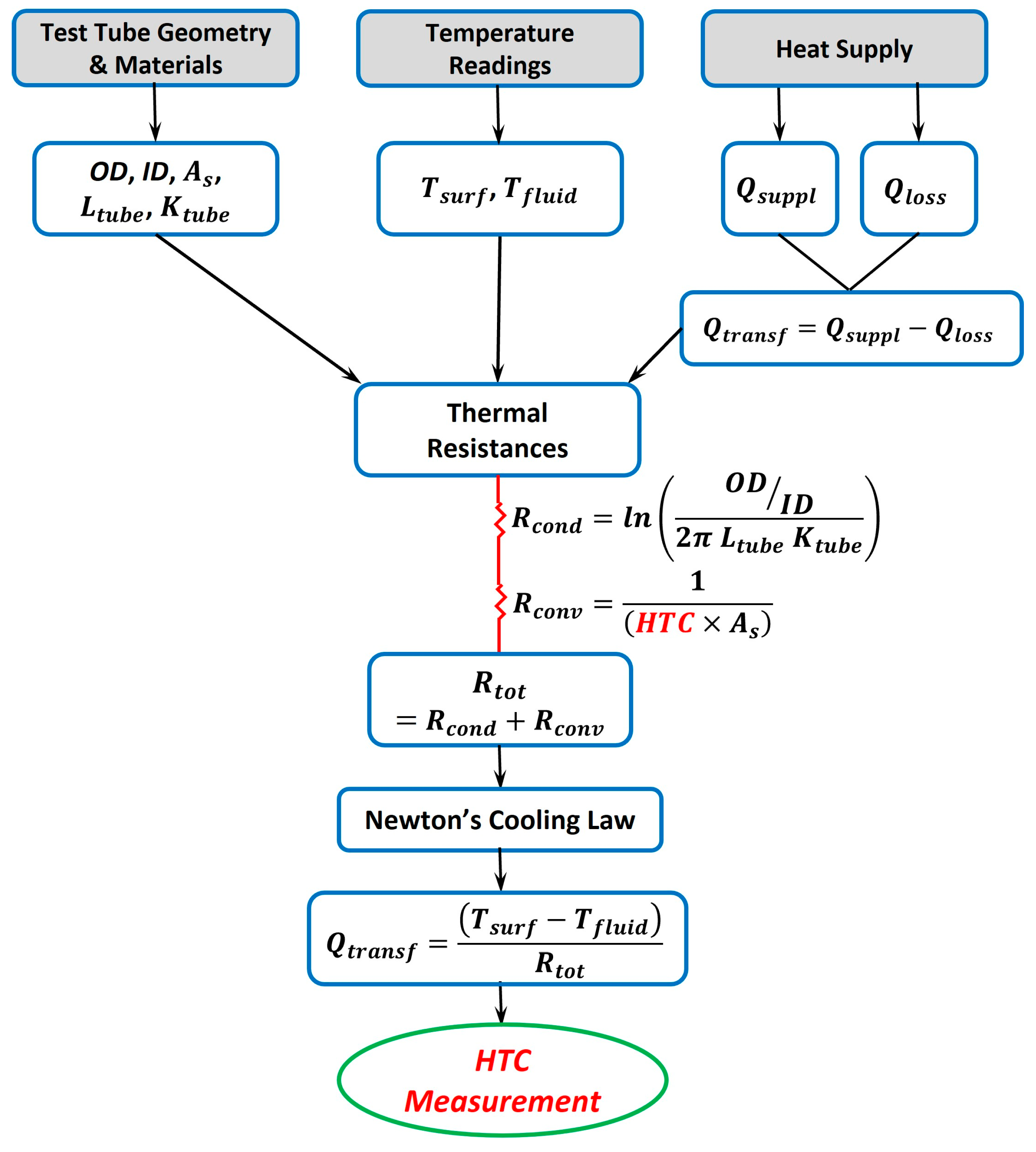 Thermo 05 00033 g003