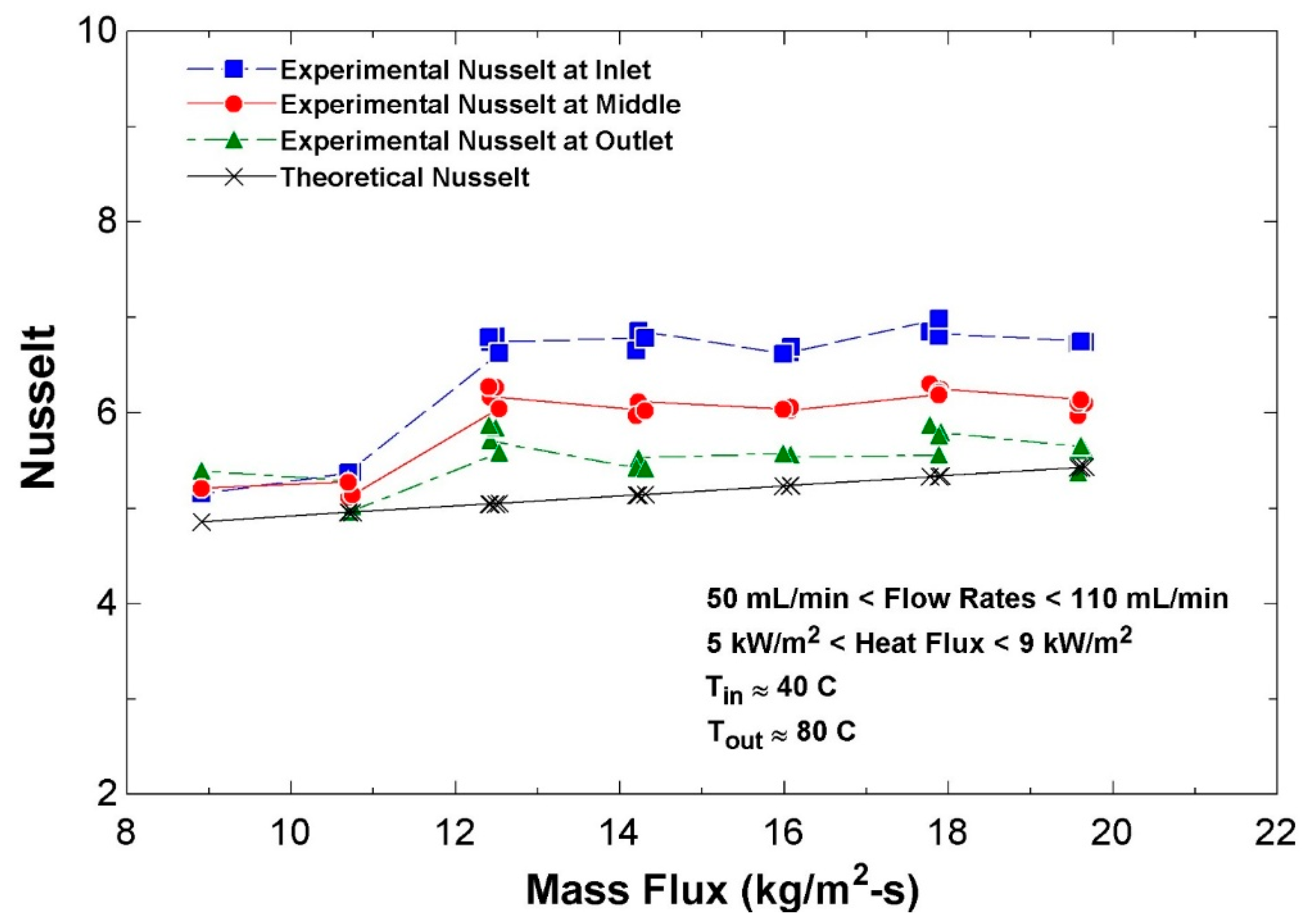 Thermo 05 00033 g008