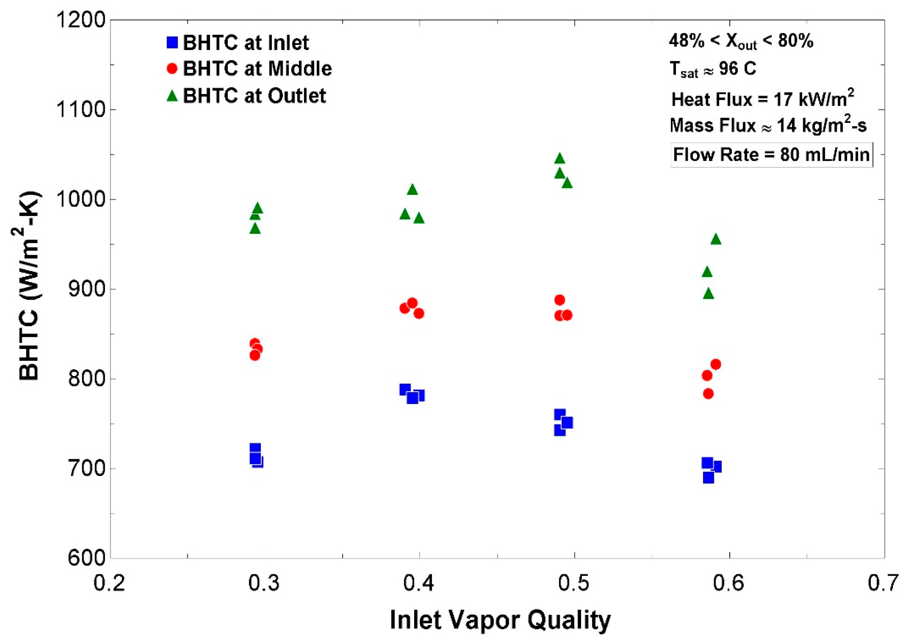 Thermo 05 00033 g010