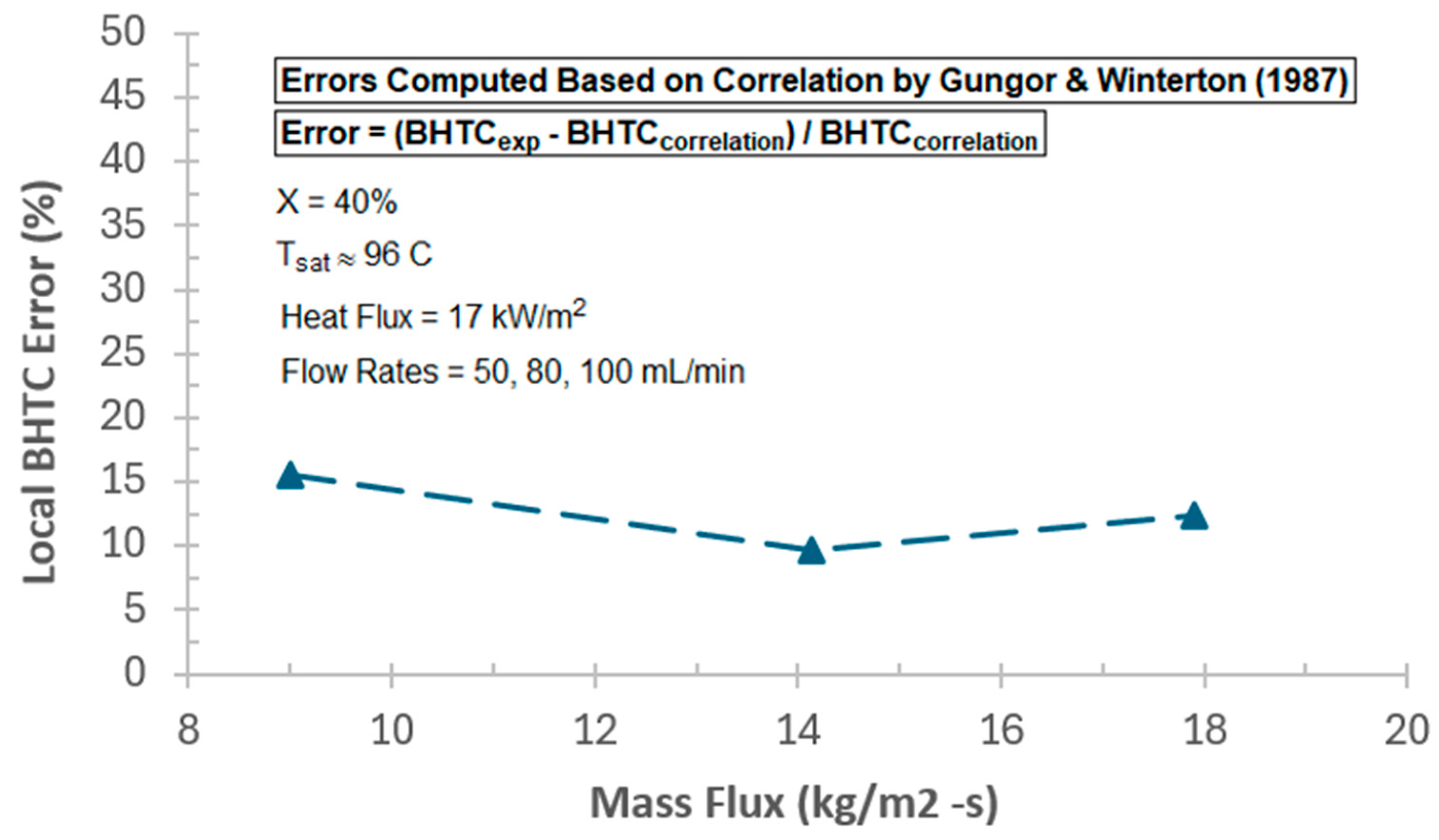 Thermo 05 00033 g017