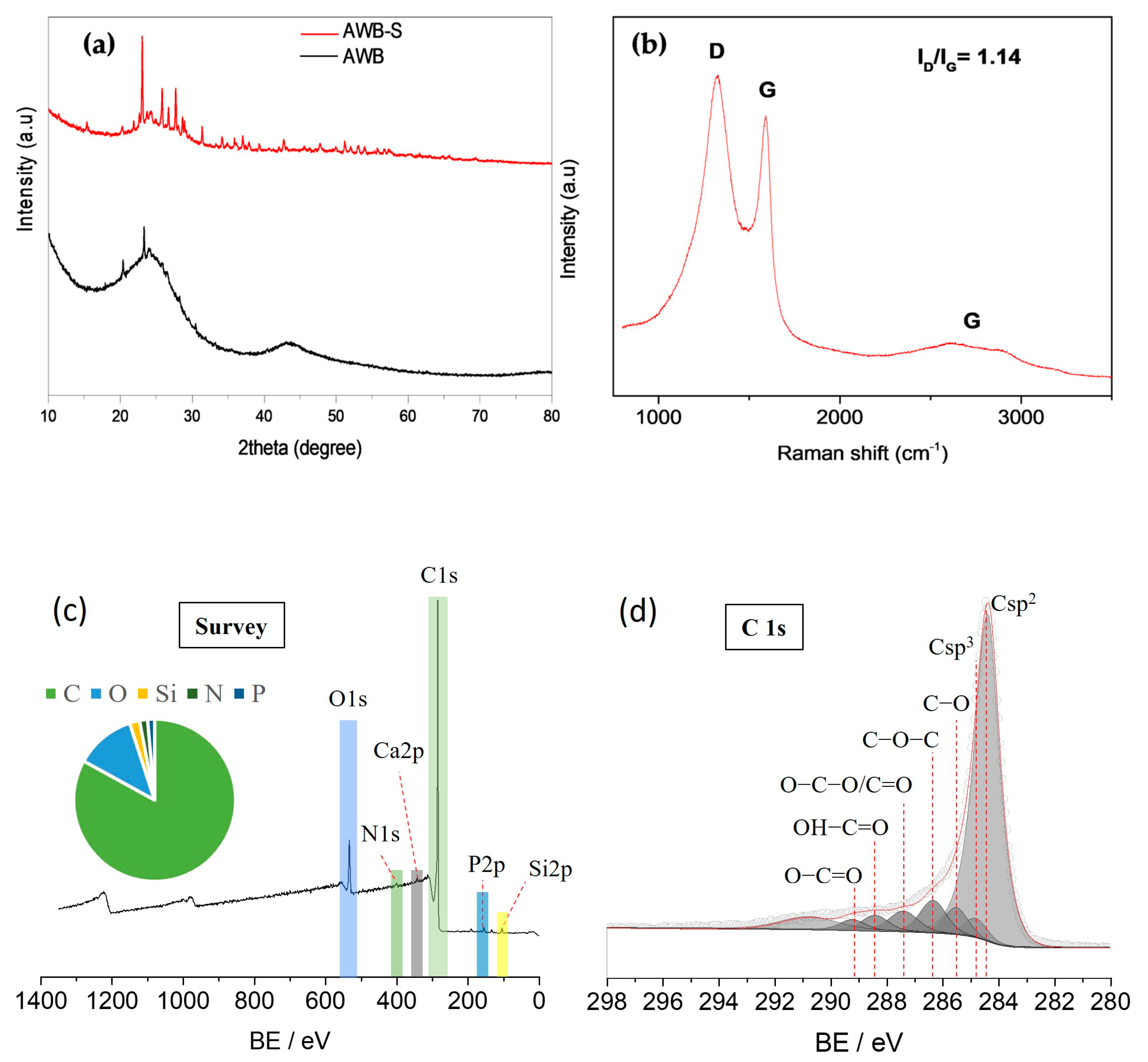 Thermo 05 00034 g001