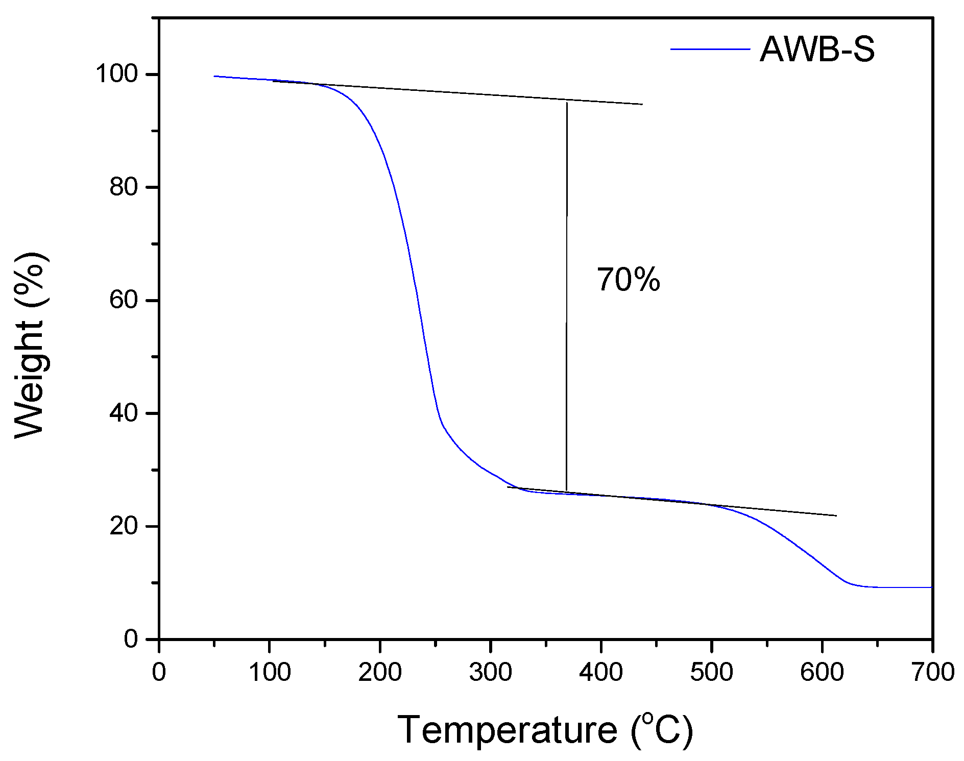Thermo 05 00034 g004