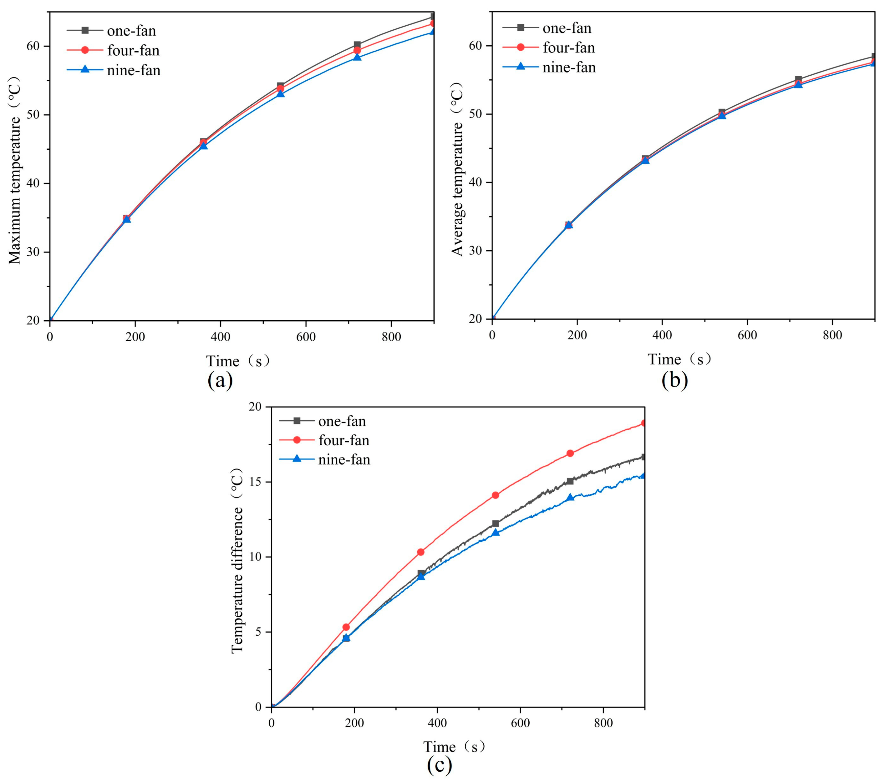 Thermo 05 00040 g005 Thermo 05 00040 g005